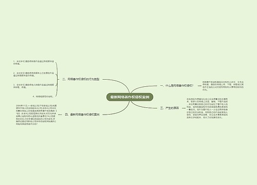 最新网络著作权侵权案例