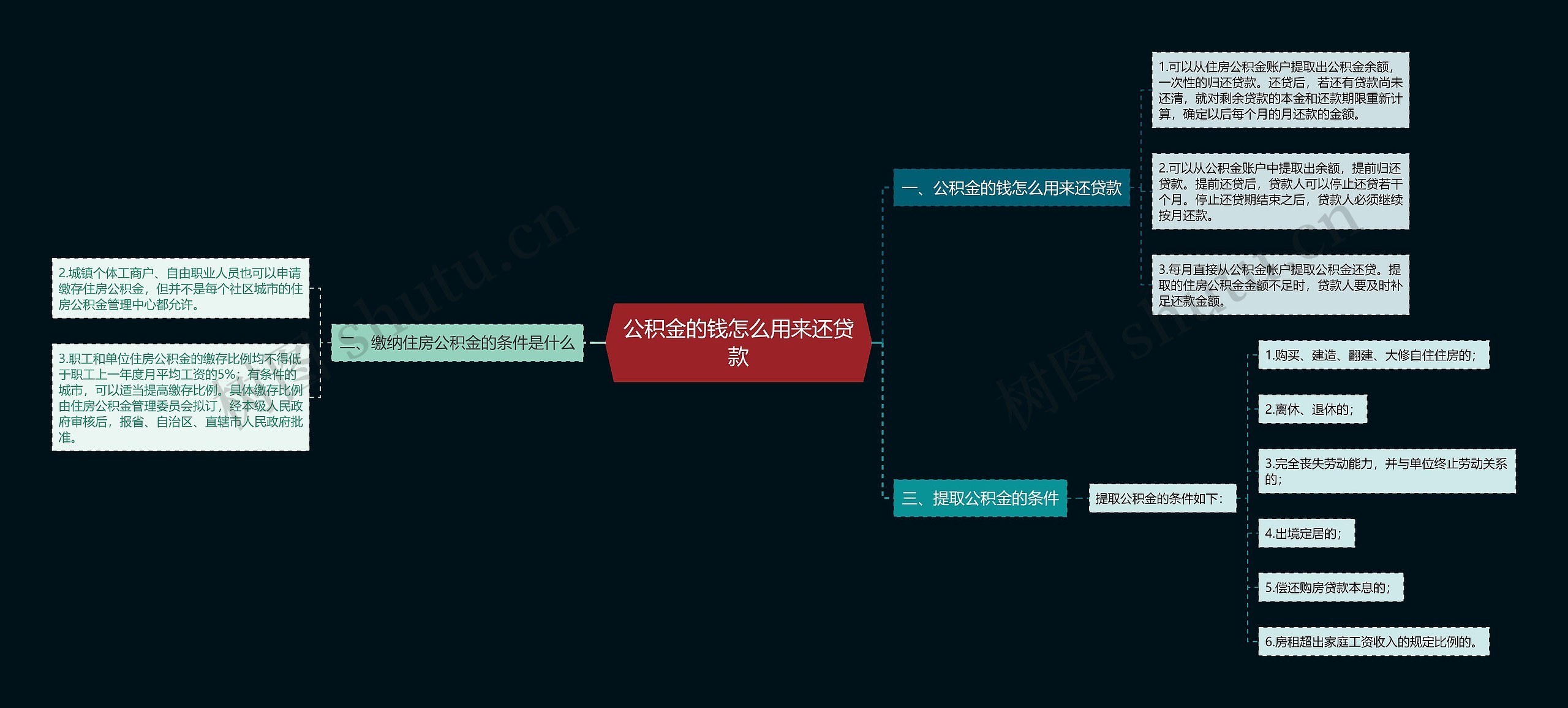 公积金的钱怎么用来还贷款思维导图