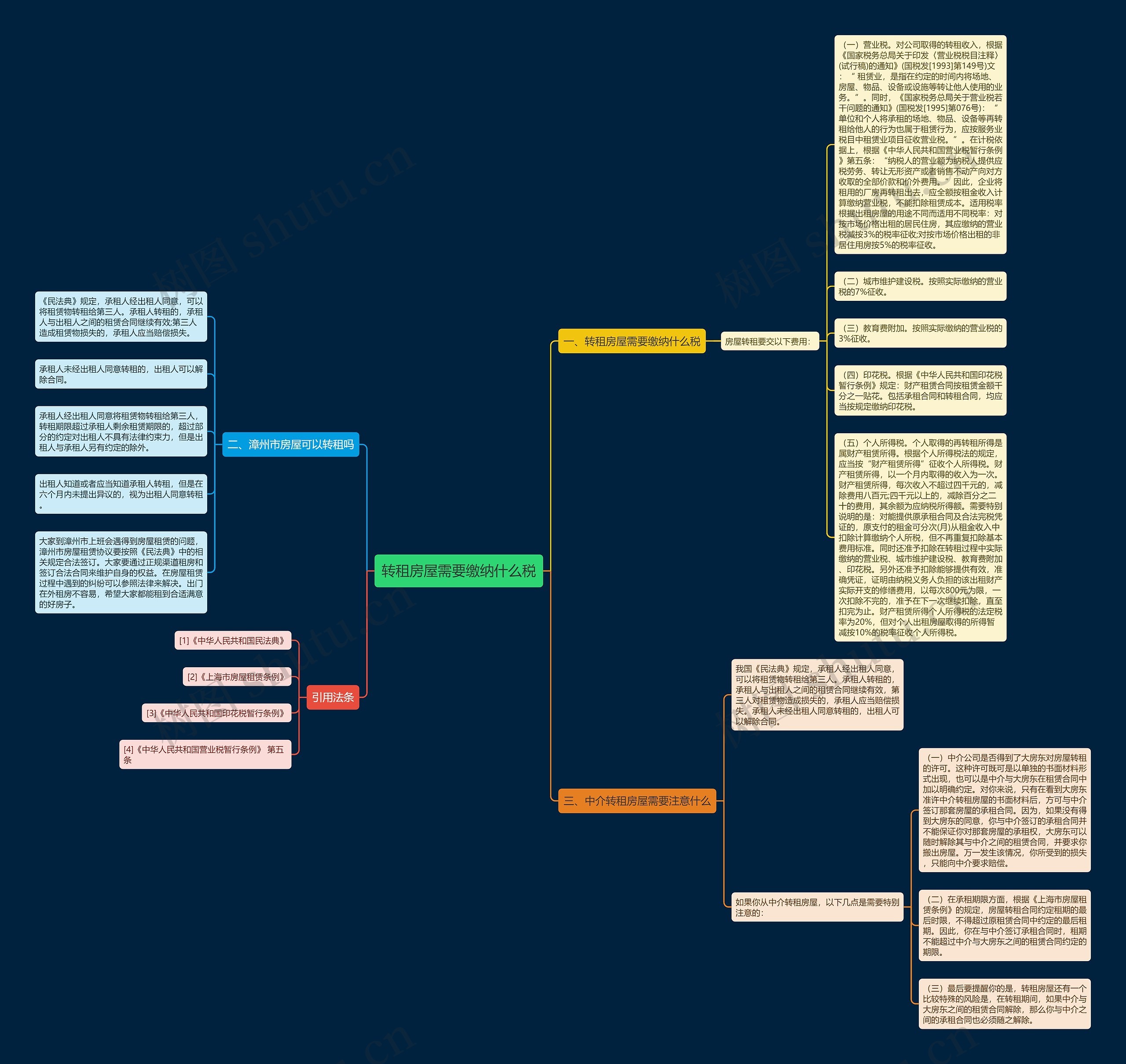 转租房屋需要缴纳什么税思维导图
