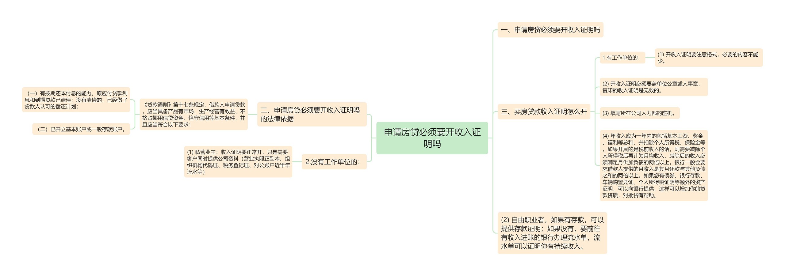 申请房贷必须要开收入证明吗思维导图