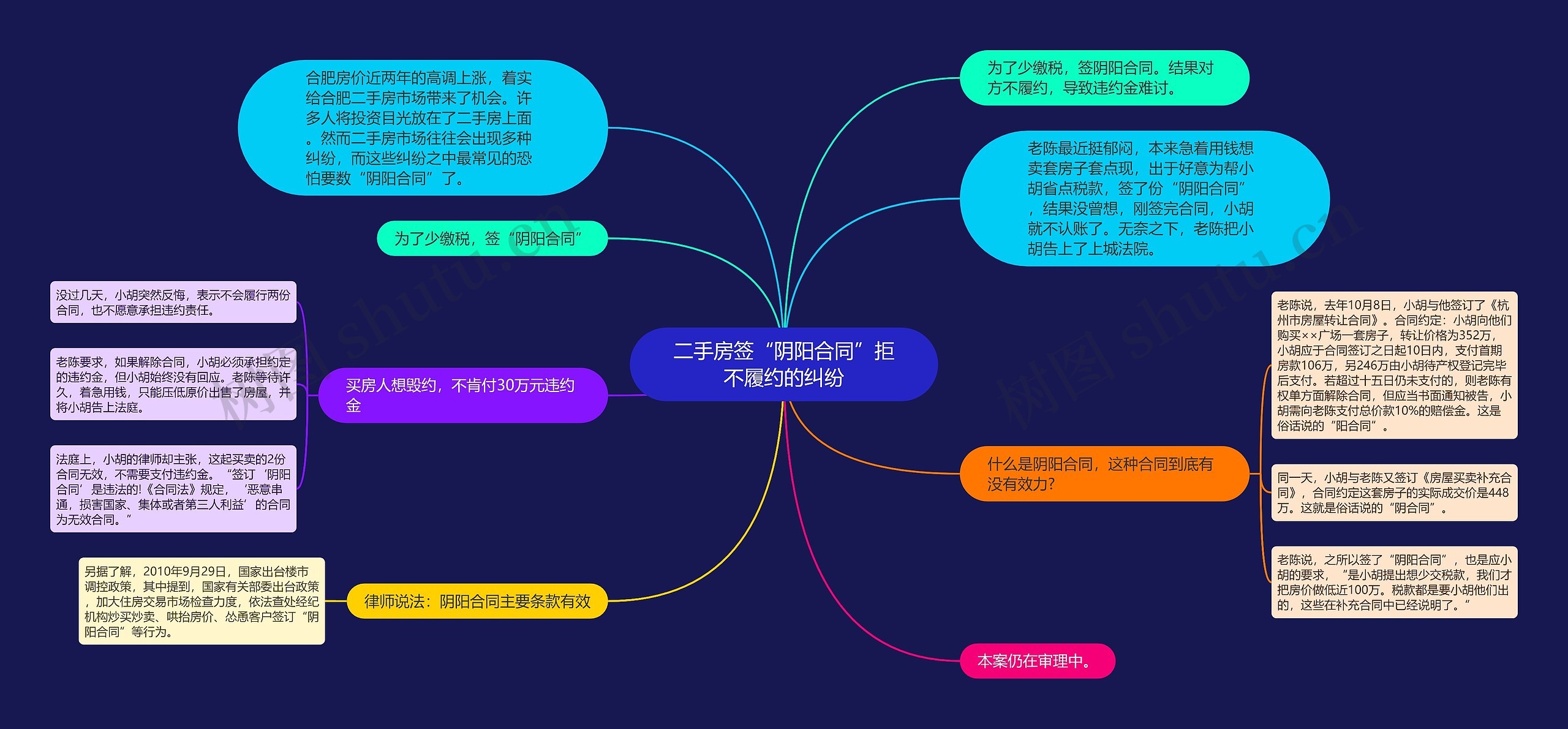 二手房签“阴阳合同”拒不履约的纠纷