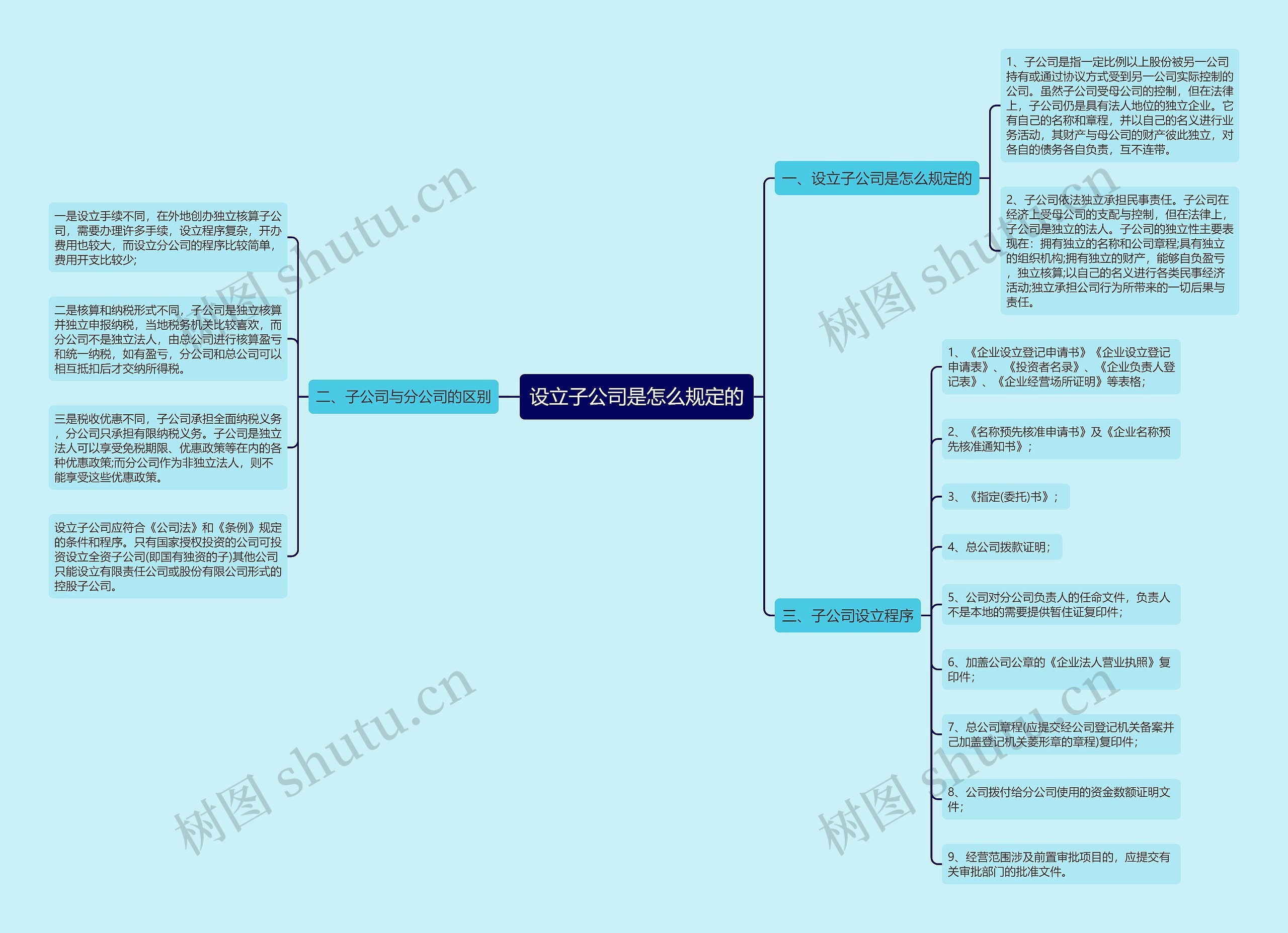 设立子公司是怎么规定的思维导图