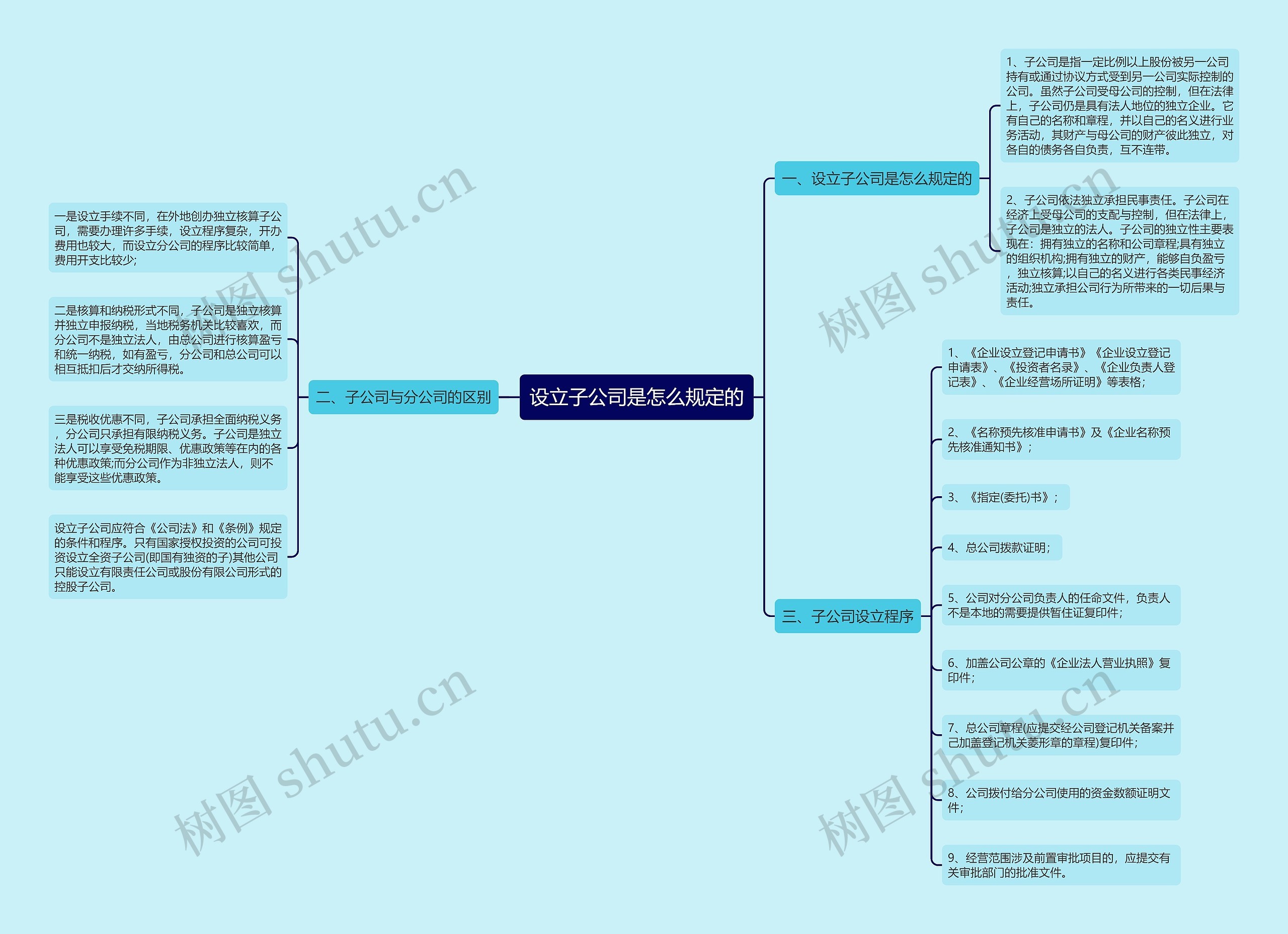 设立子公司是怎么规定的 设立子公司是怎么规定的