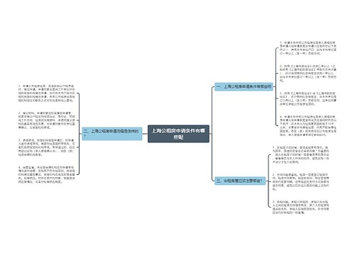 上海公租房申请条件有哪些呢