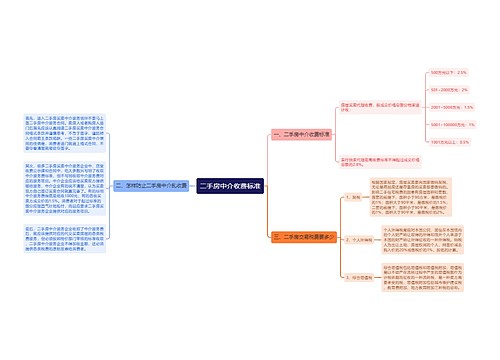 二手房中介收费标准