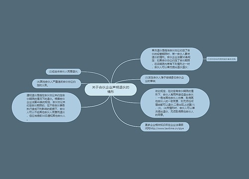 关于合伙企业声明退伙的情形