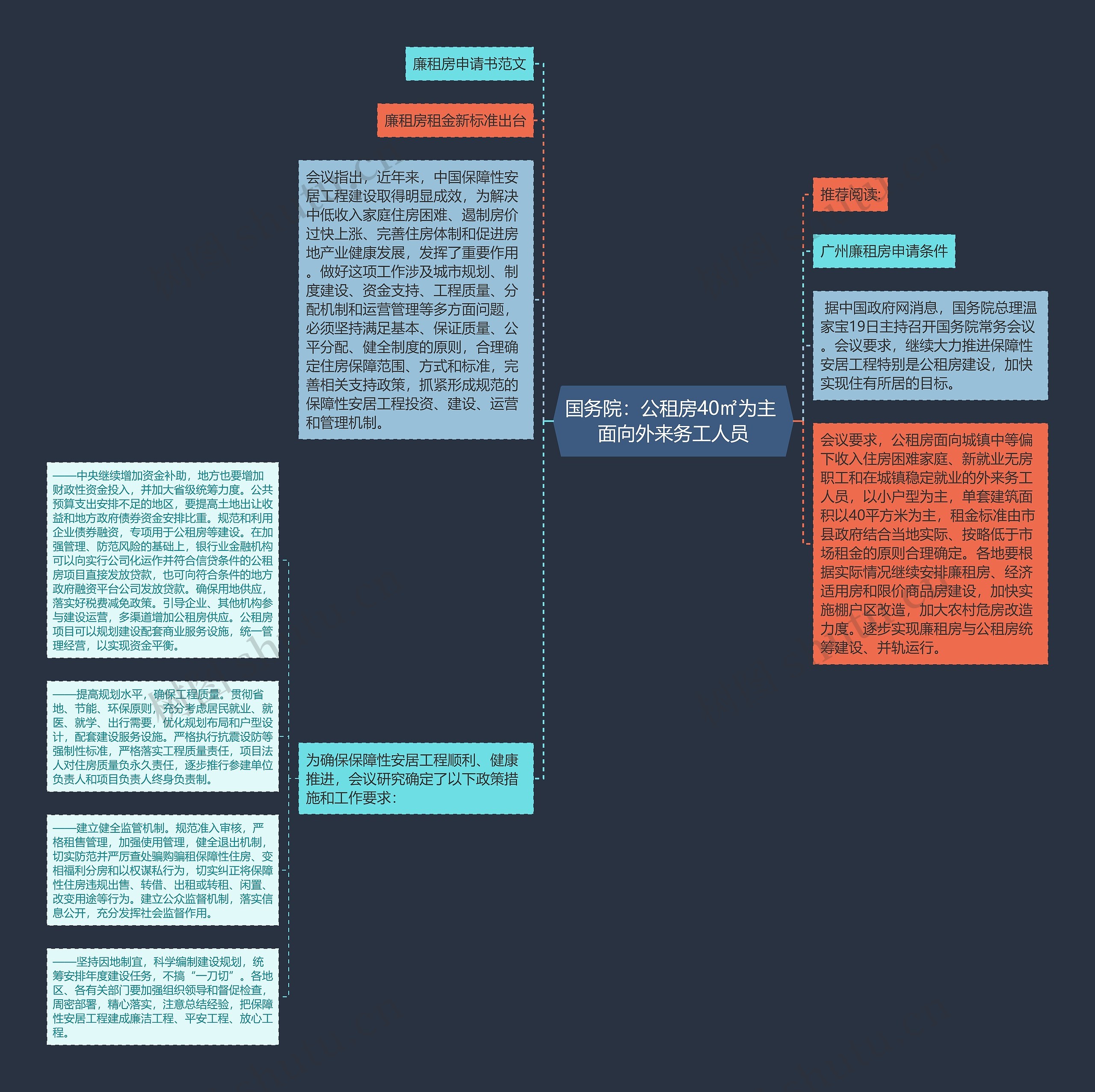 国务院：公租房40㎡为主 面向外来务工人员思维导图