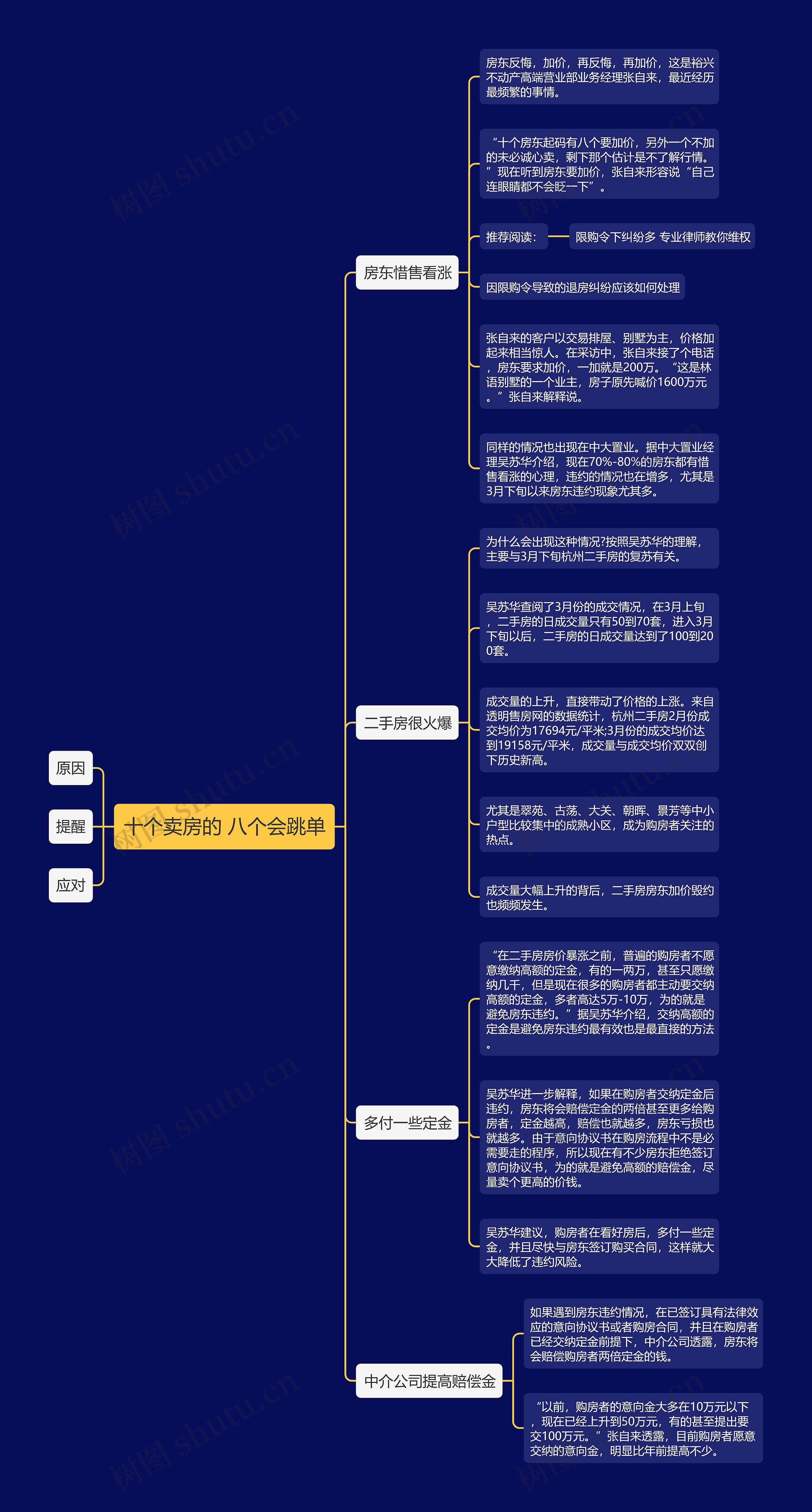 十个卖房的 八个会跳单思维导图