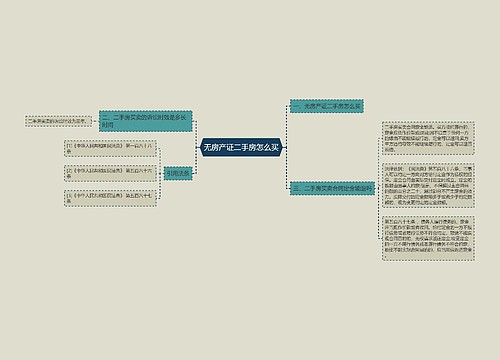 无房产证二手房怎么买