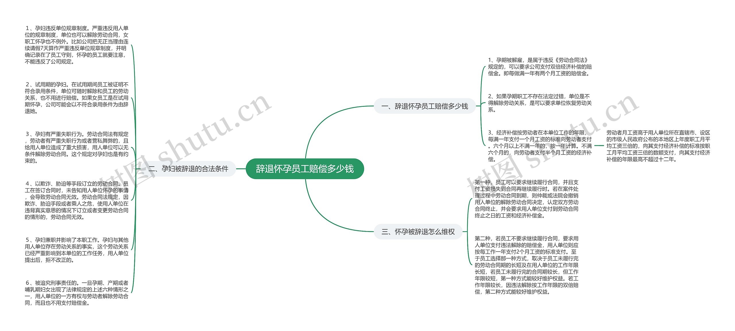 辞退怀孕员工赔偿多少钱