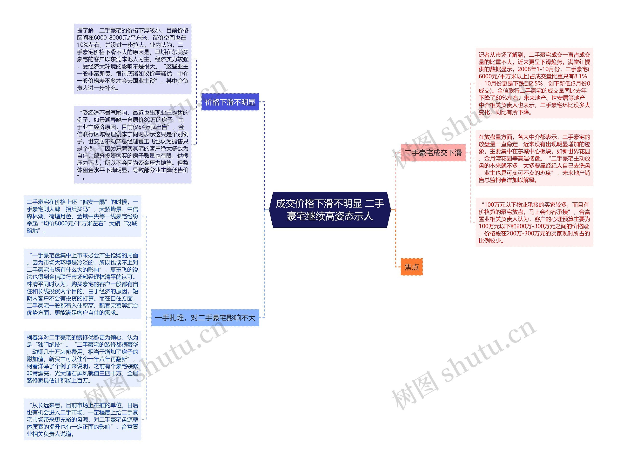 成交价格下滑不明显 二手豪宅继续高姿态示人