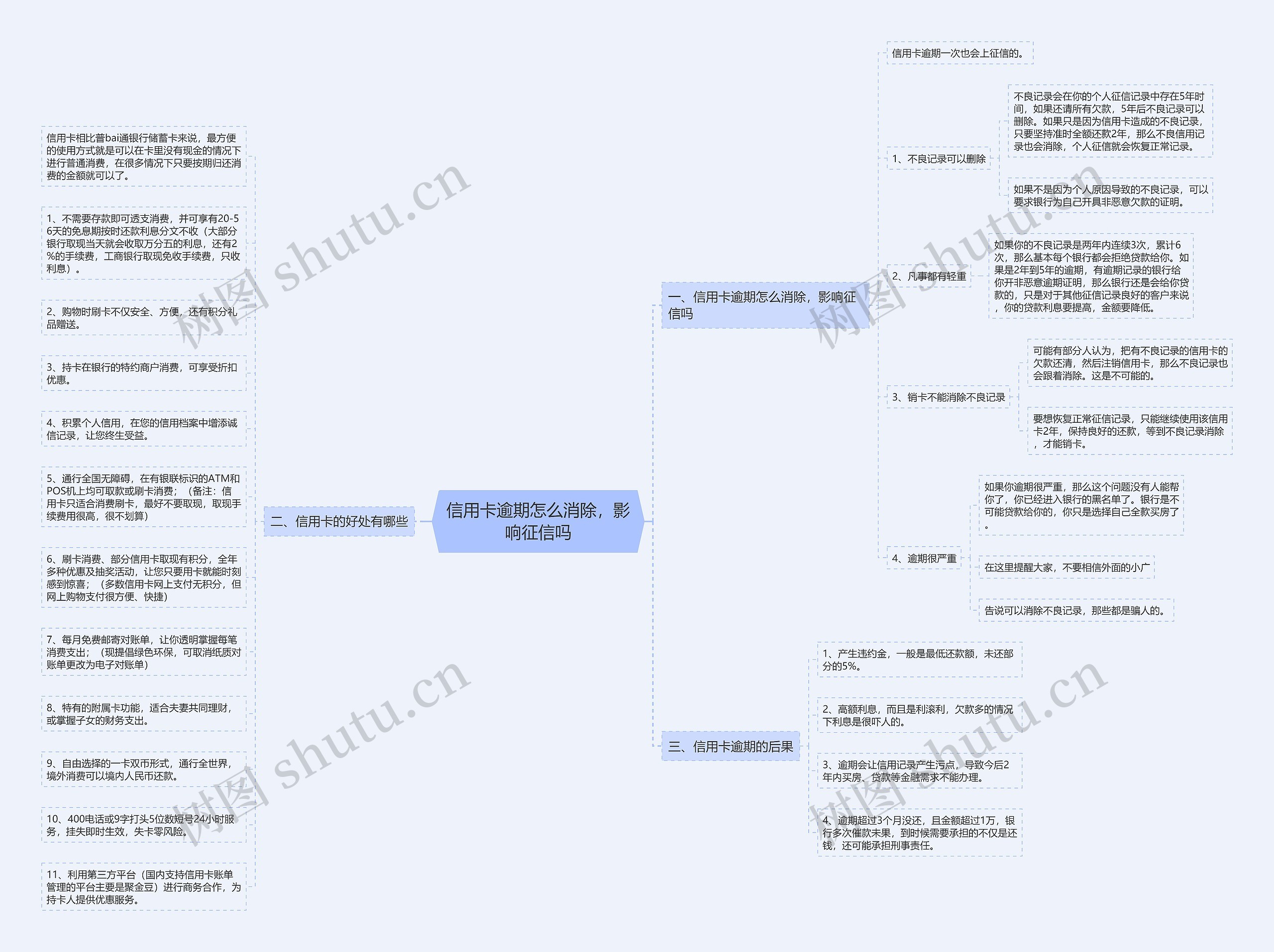 信用卡逾期怎么消除,影响征信吗 信用卡逾期怎么消除,影响征信吗