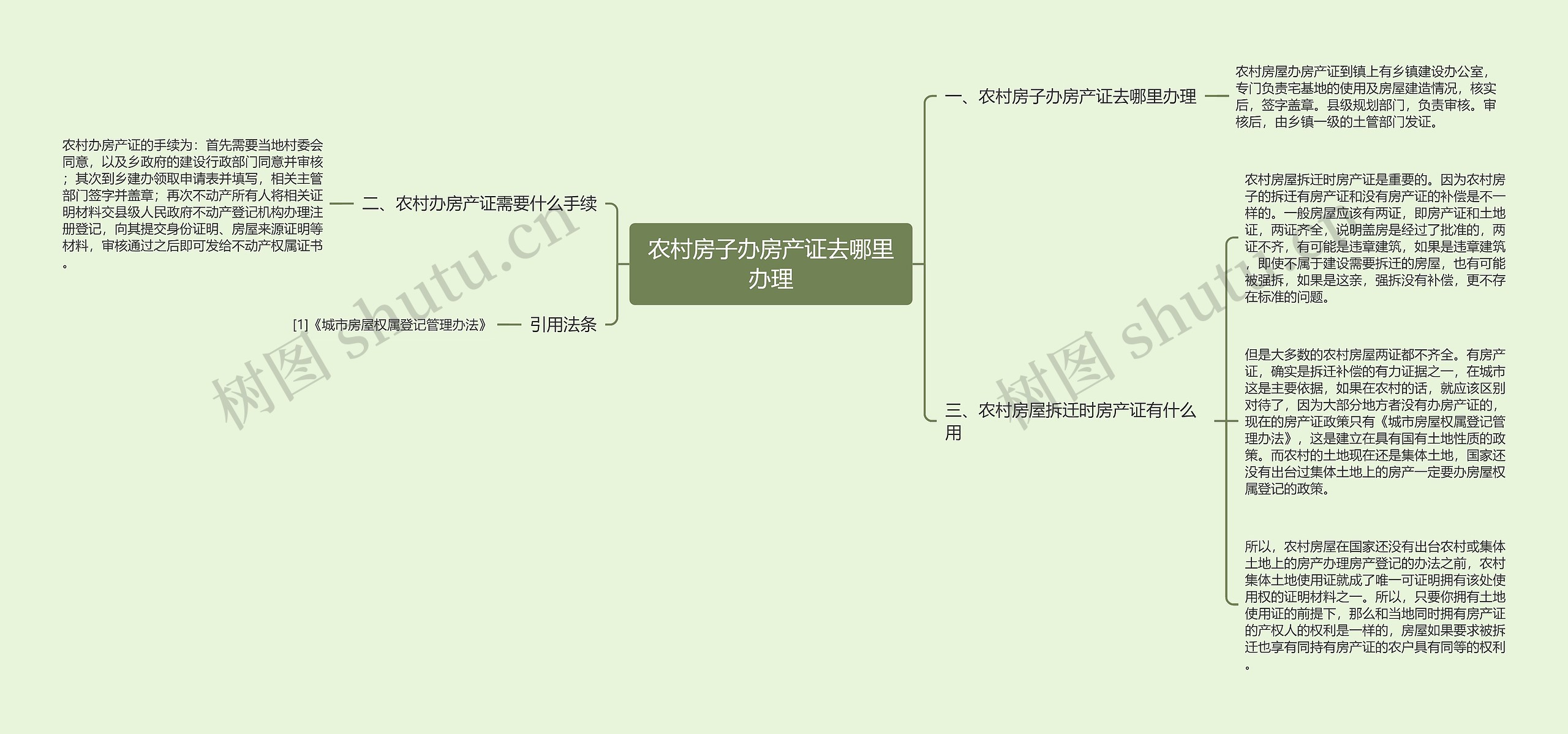 农村房子办房产证去哪里办理思维导图