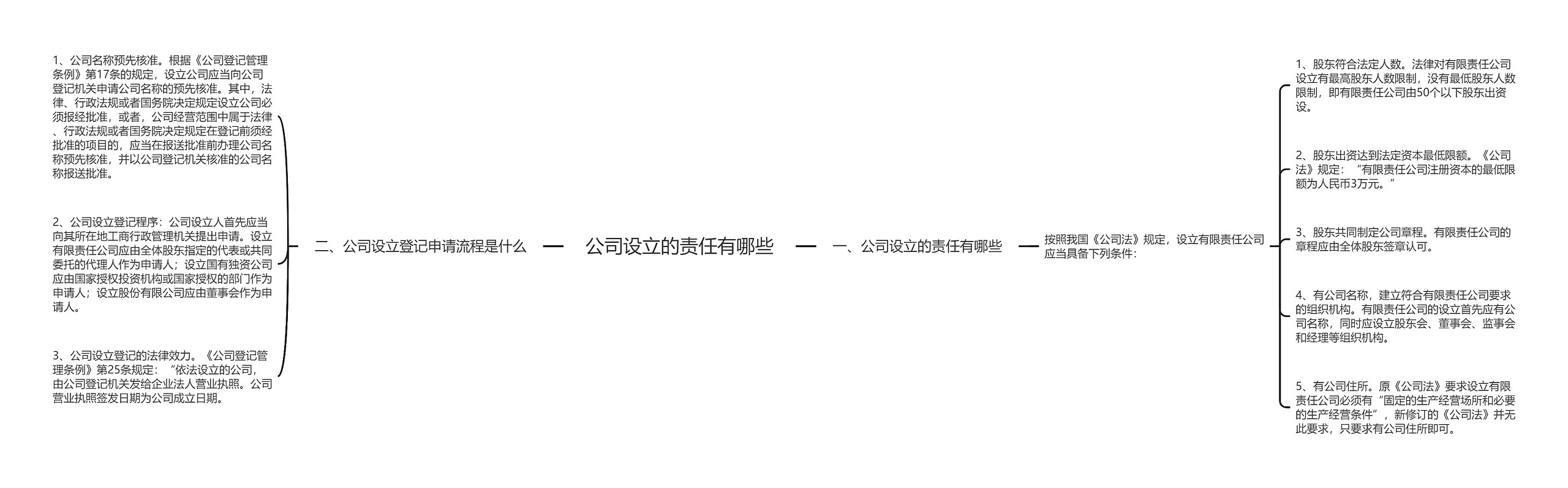 公司设立的责任有哪些