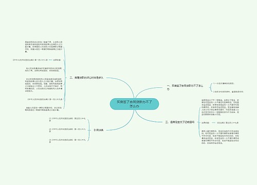 买房签了合同贷款办不了怎么办