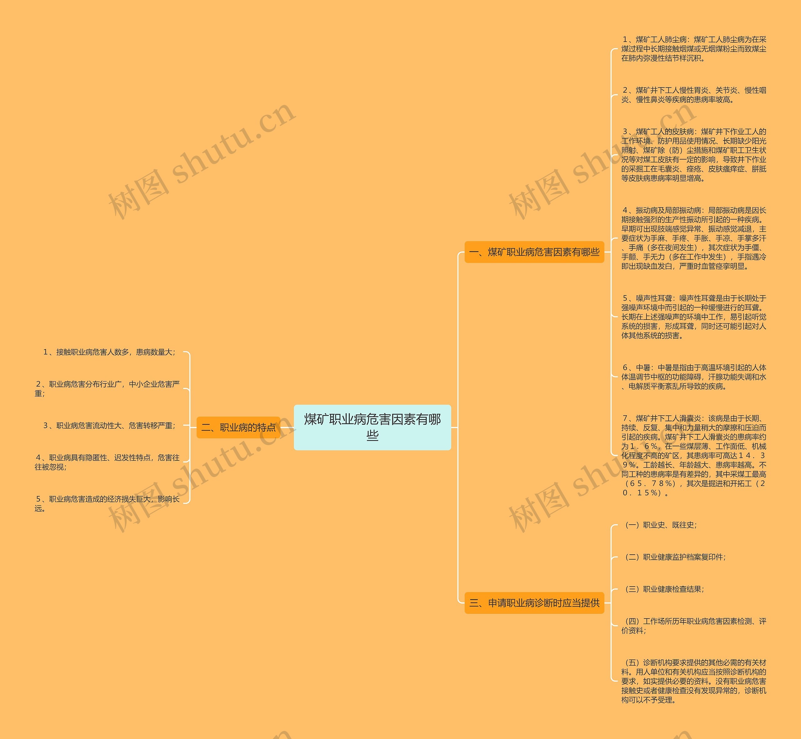 煤矿职业病危害因素有哪些思维导图
