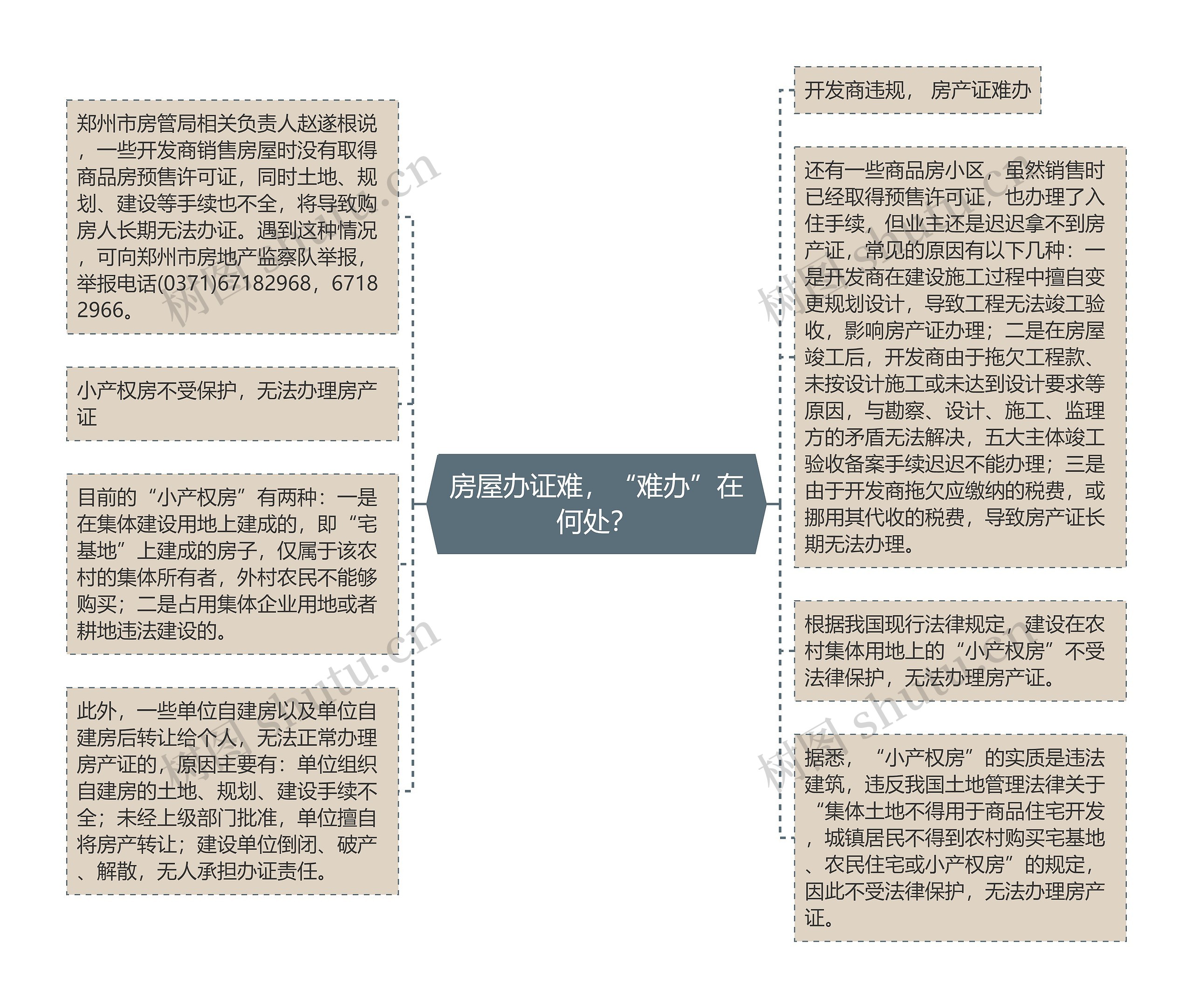 房屋办证难，“难办”在何处？