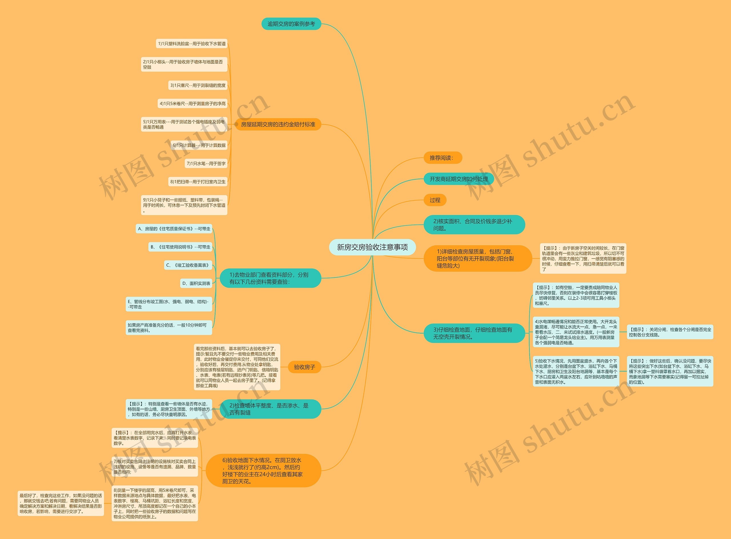 新房交房验收注意事项思维导图