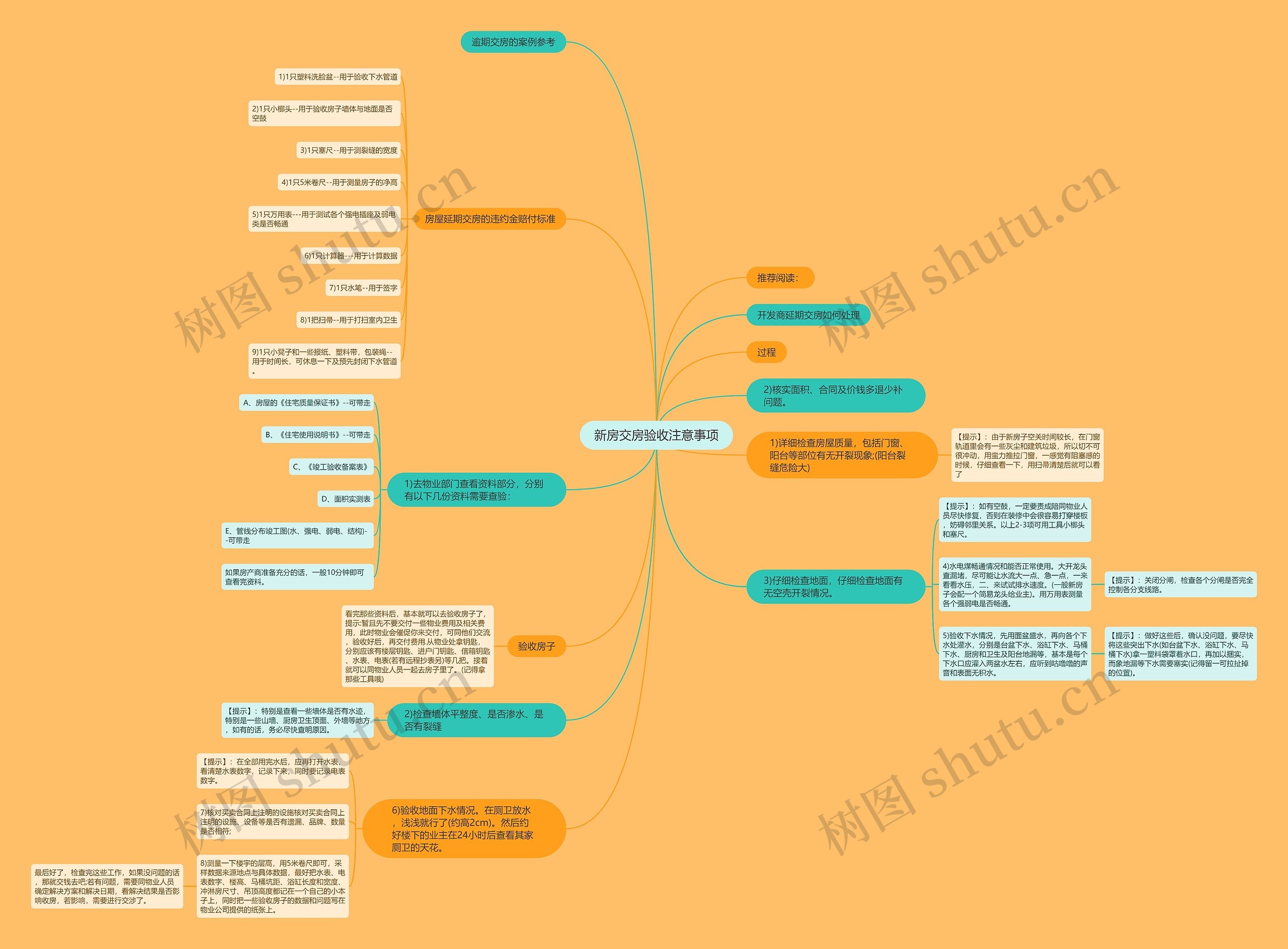 新房交房验收注意事项 新房交房验收注意事项