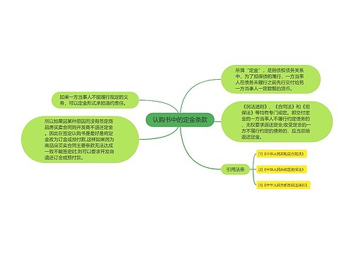 认购书中的定金条款