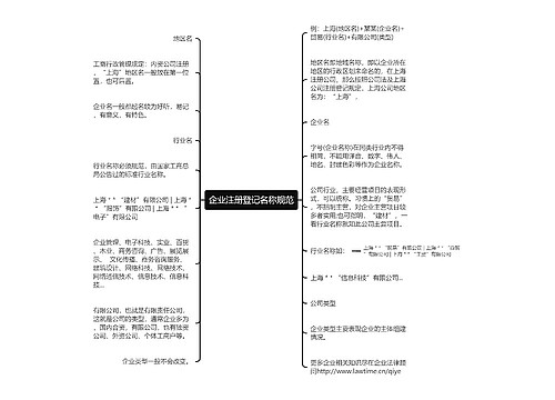 企业注册登记名称规范