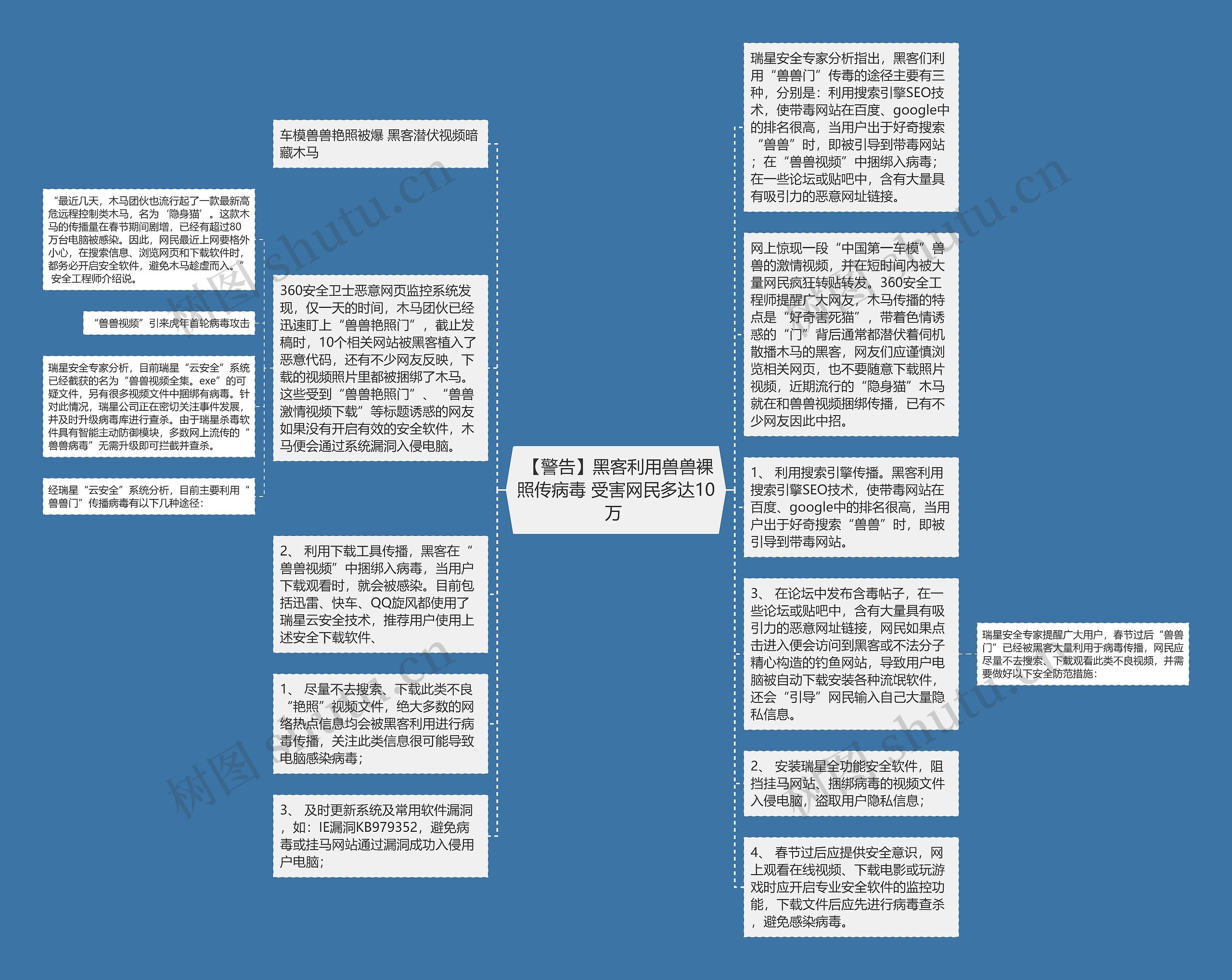  【警告】黑客利用兽兽裸照传病毒 受害网民多达10万 