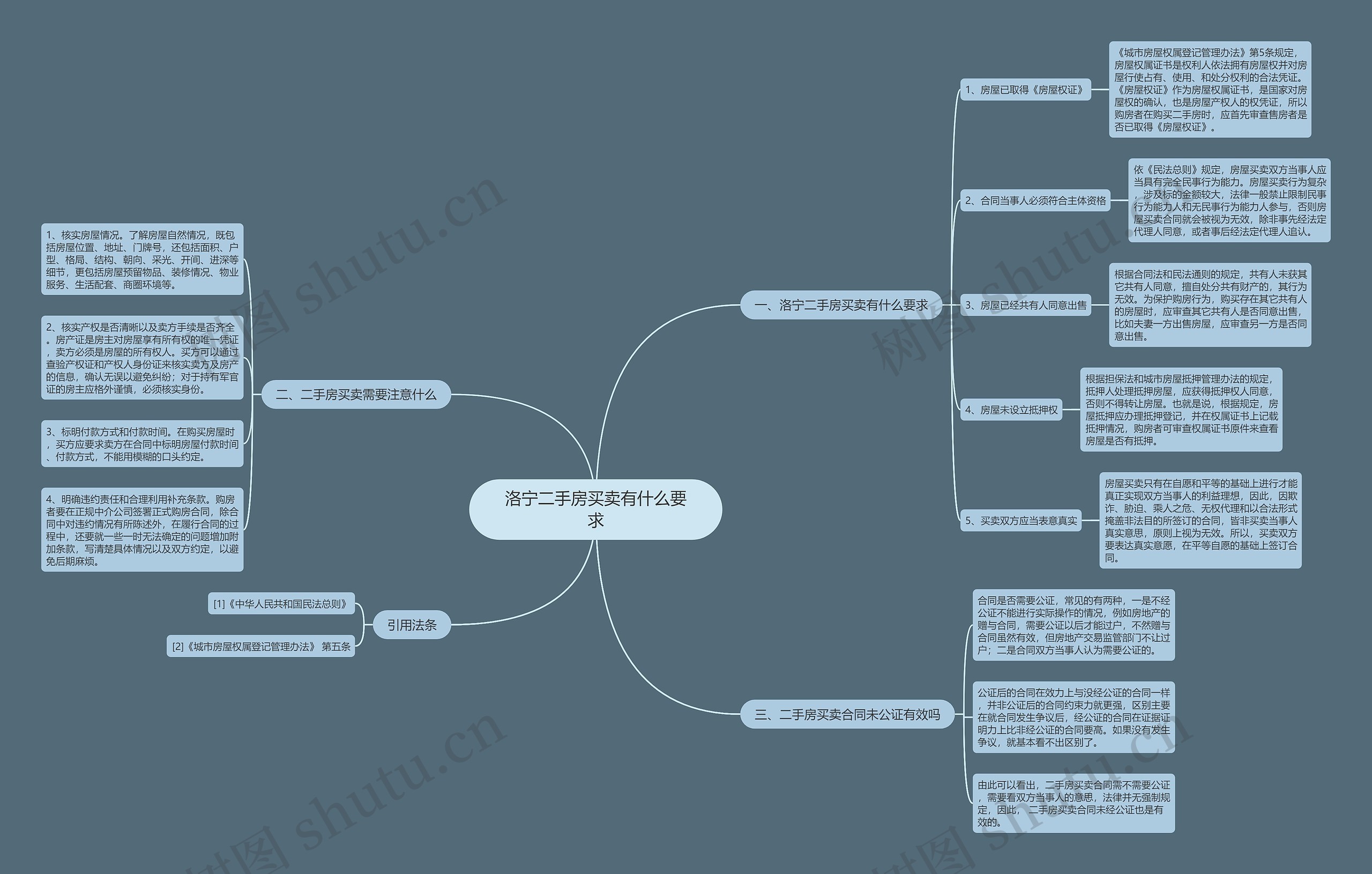 洛宁二手房买卖有什么要求 洛宁二手房买卖有什么要求