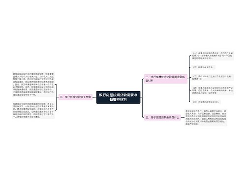 银行房屋按揭贷款需要准备哪些材料