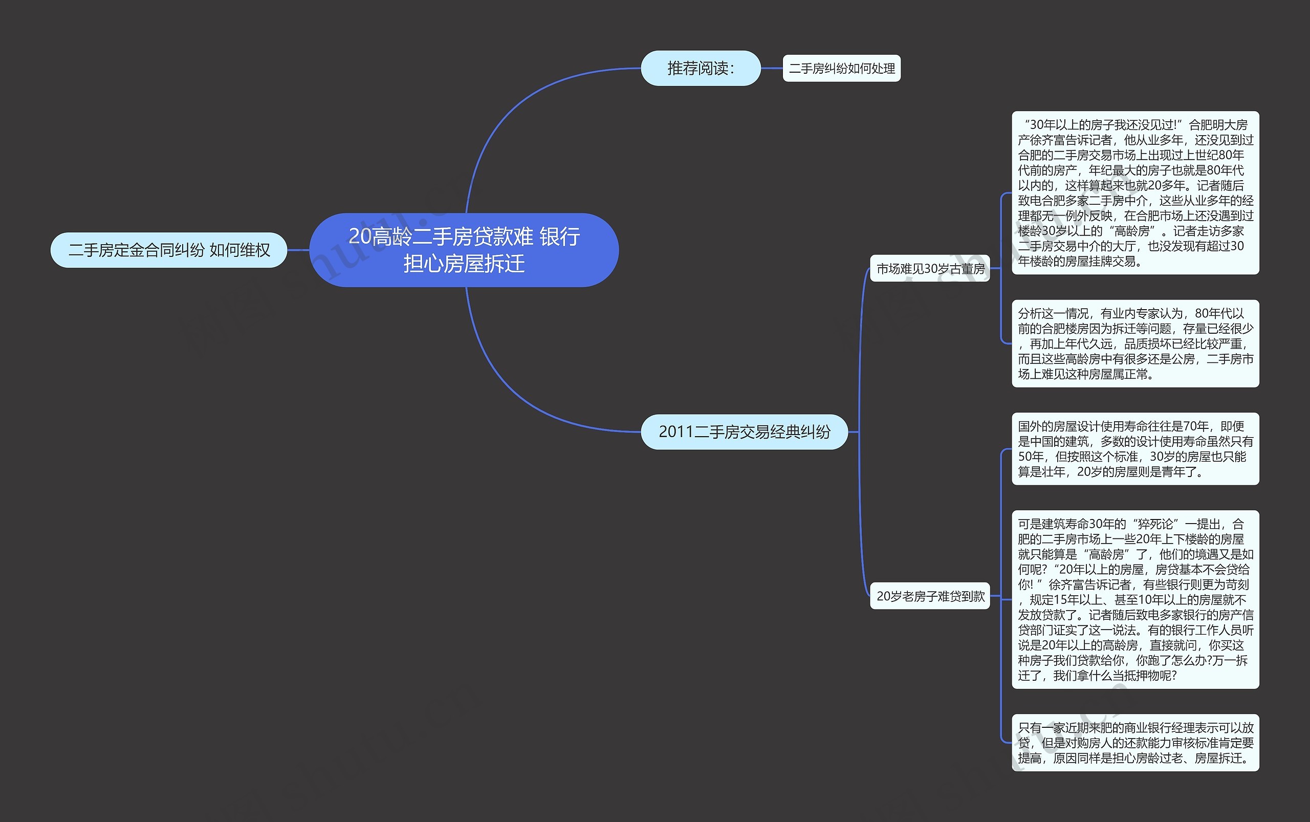 20高龄二手房贷款难 银行担心房屋拆迁思维导图