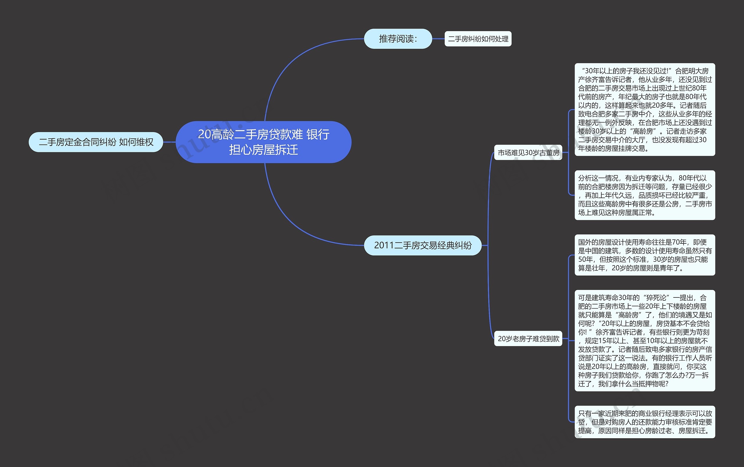 20高龄二手房贷款难 银行担心房屋拆迁 20高龄二手房贷款难 银行担心房屋拆迁