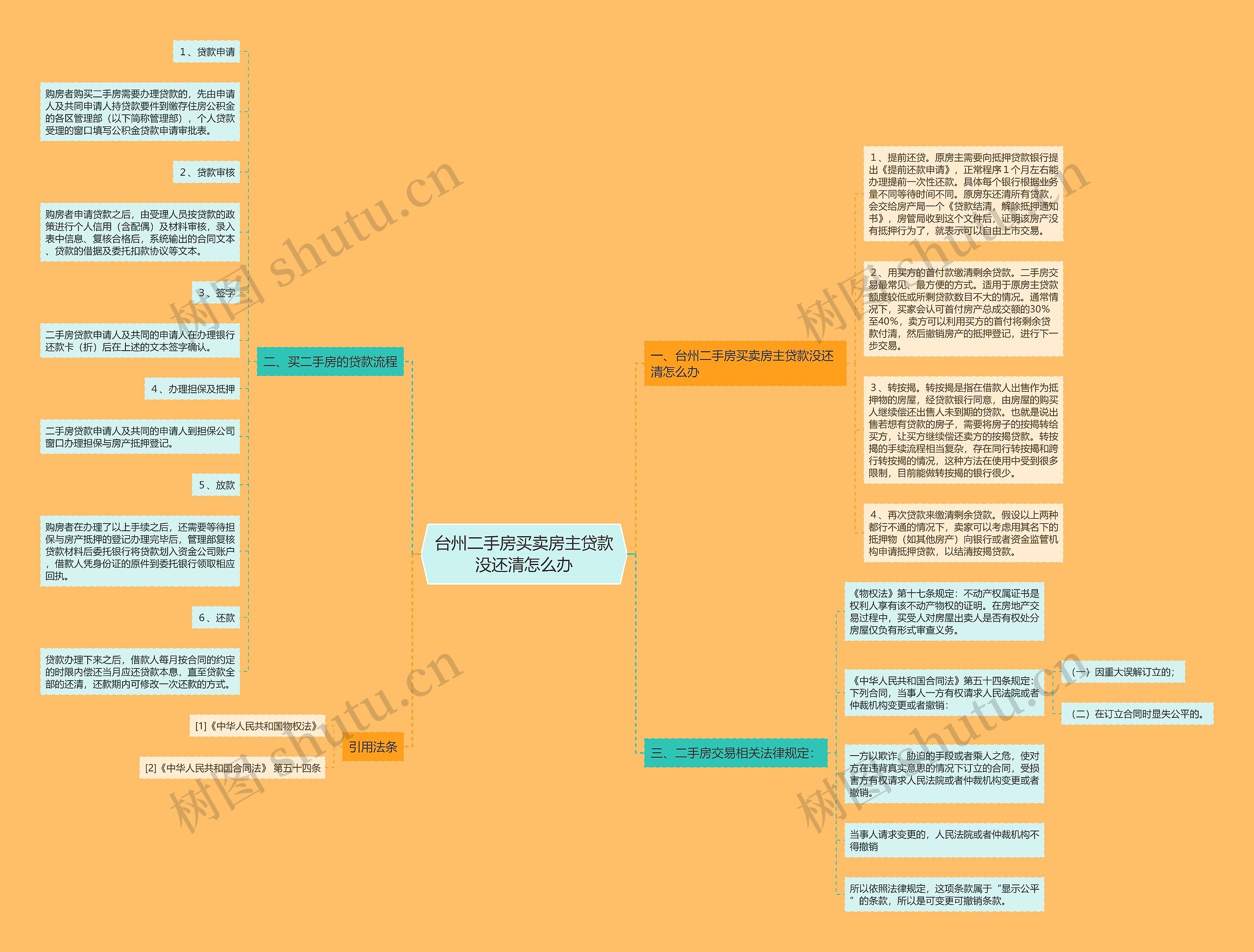 台州二手房买卖房主贷款没还清怎么办 台州二手房买卖房主贷款没还清怎么办
