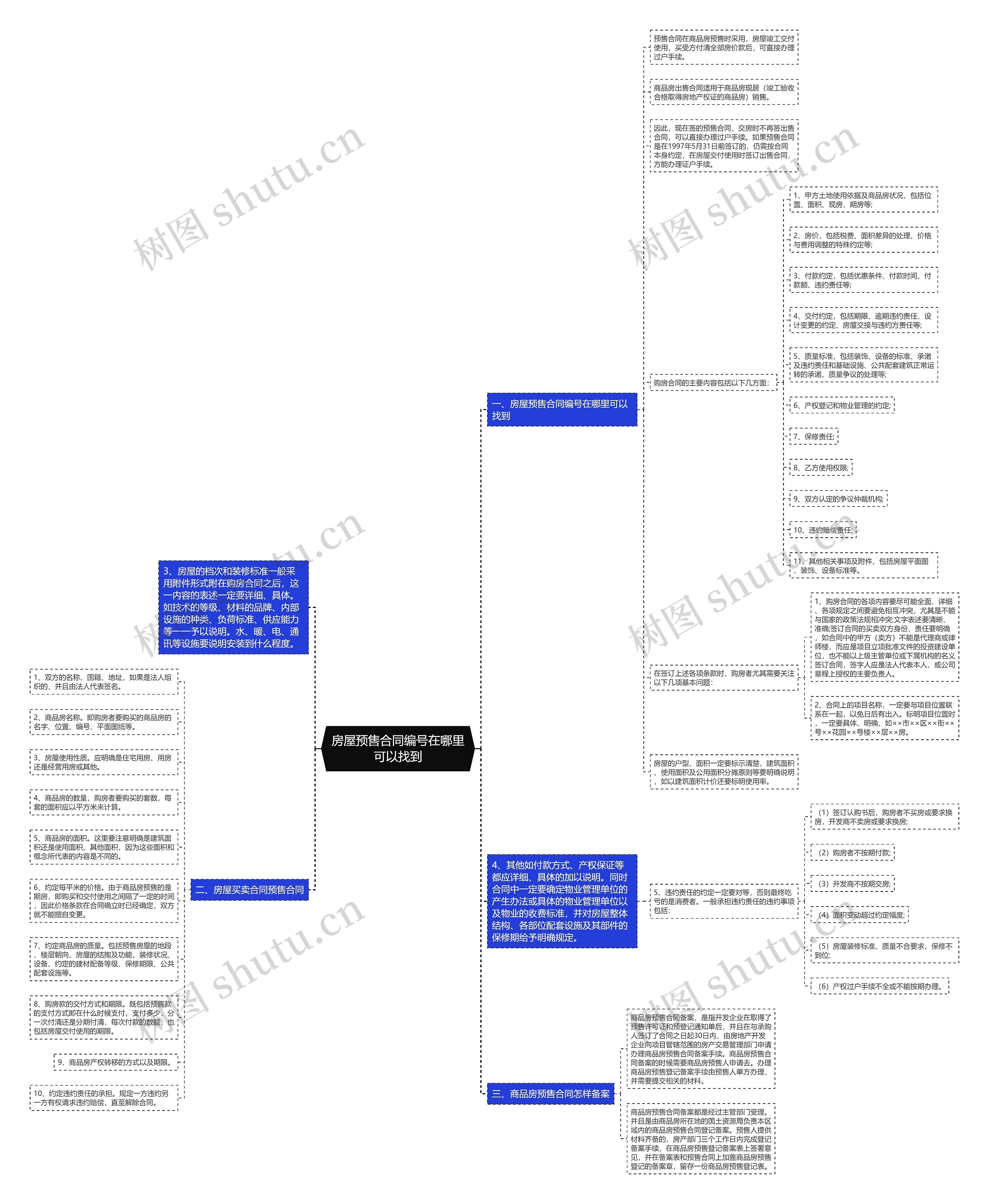 房屋预售合同编号在哪里可以找到思维导图