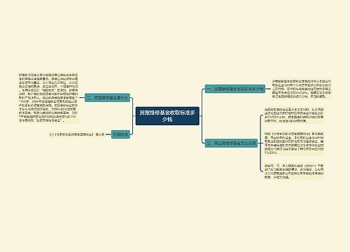 房屋维修基金收取标准多少钱