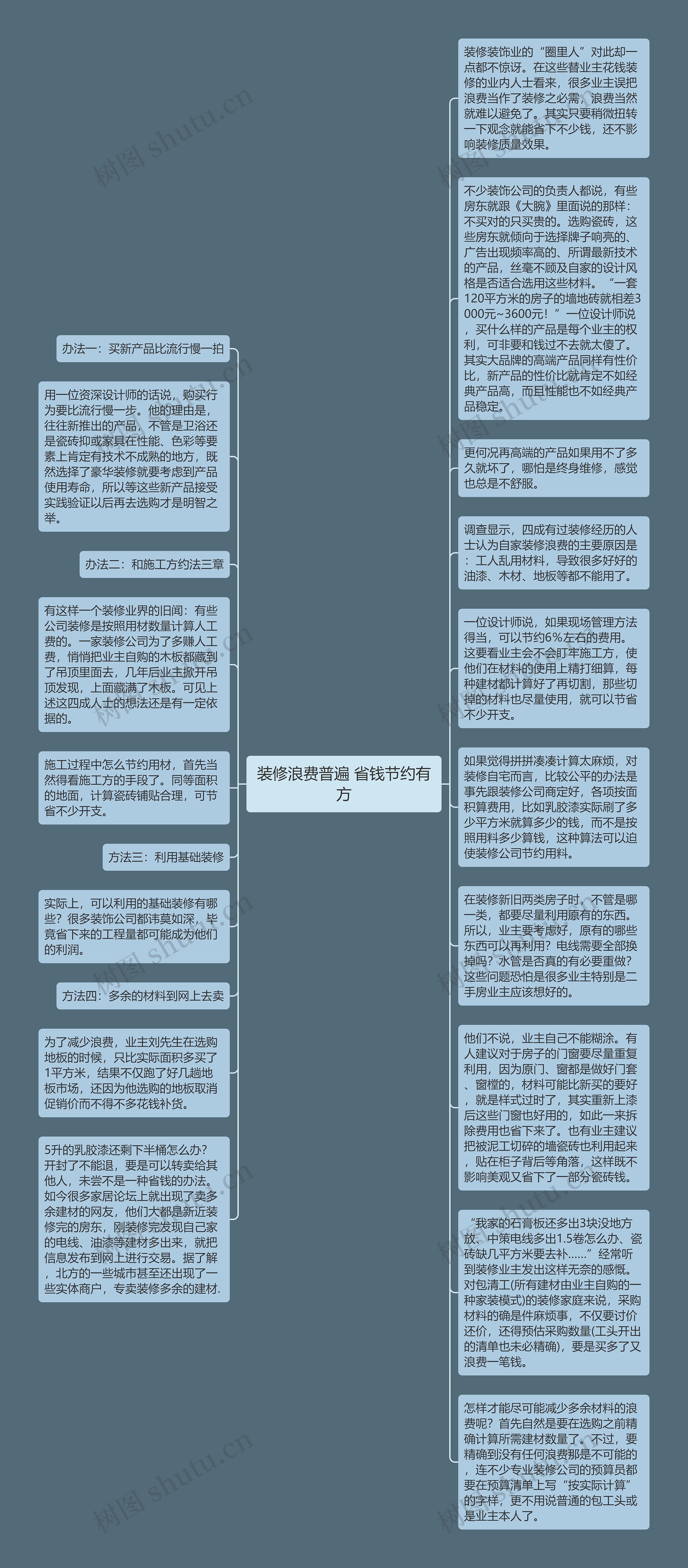 装修浪费普遍 省钱节约有方思维导图