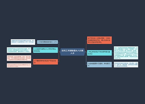 农民工买保险需从六方面入手