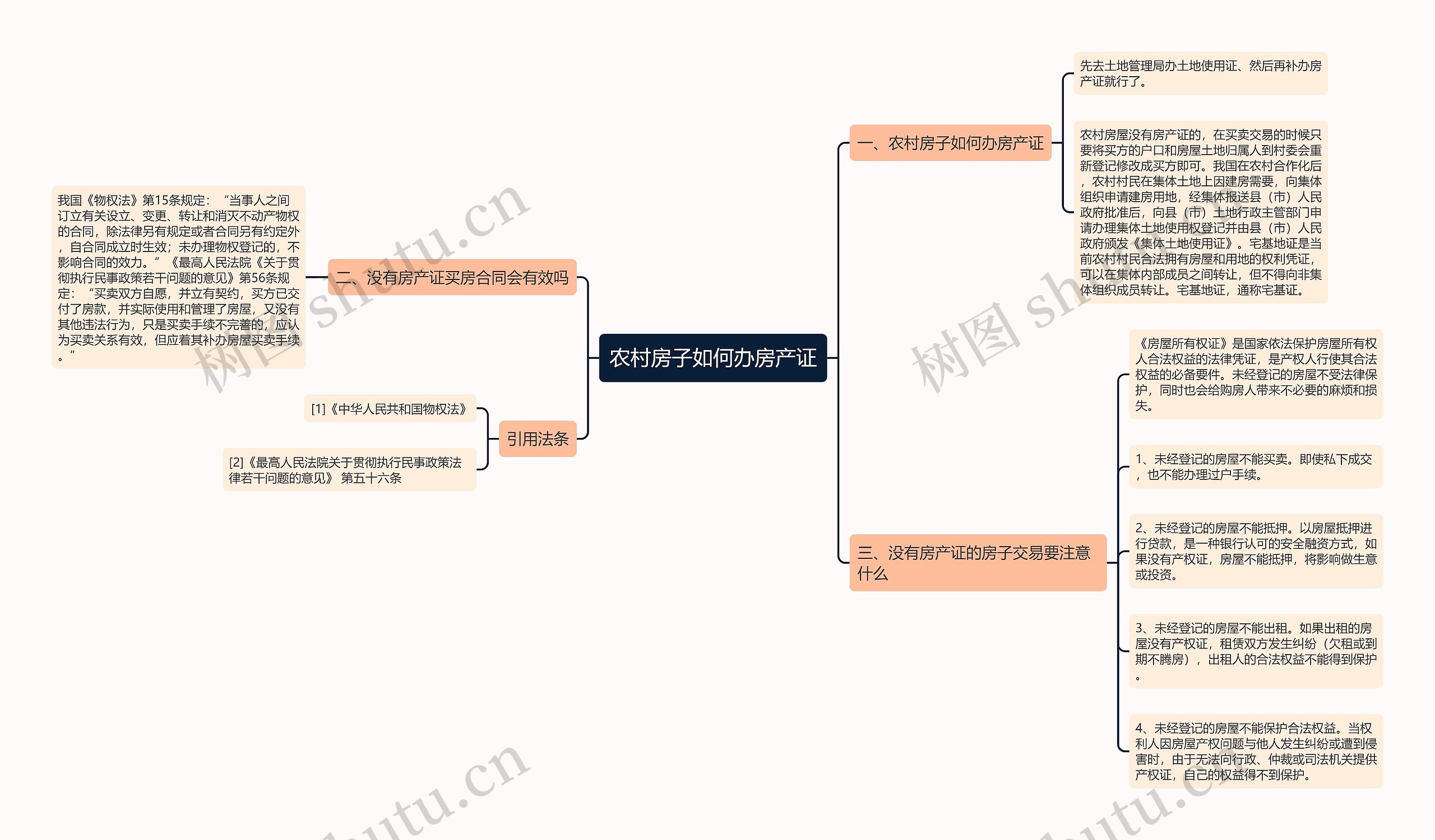农村房子如何办房产证思维导图