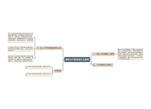 深圳小产权房是什么意思