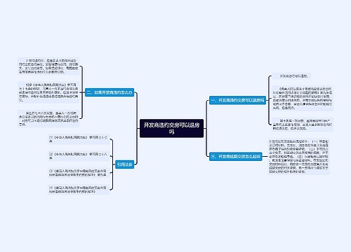 开发商违约交房可以退房吗