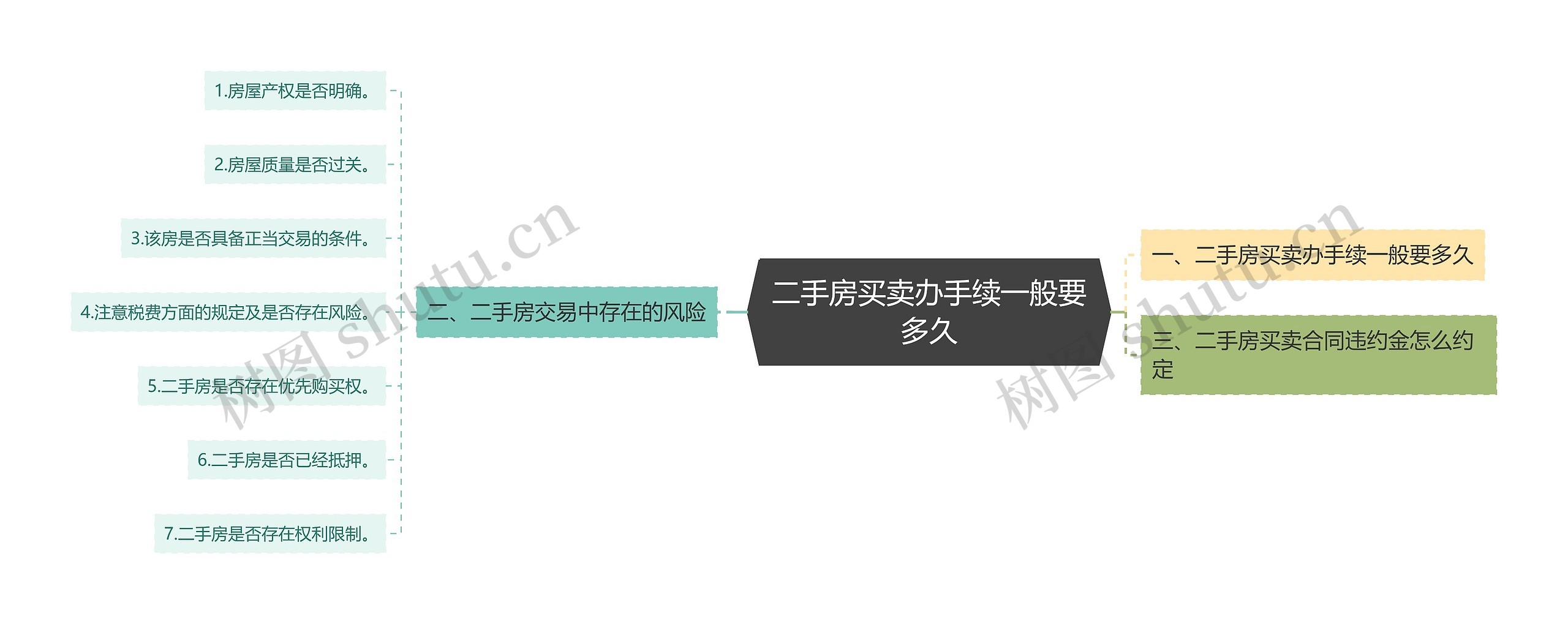 二手房买卖办手续一般要多久 二手房买卖办手续一般要多久