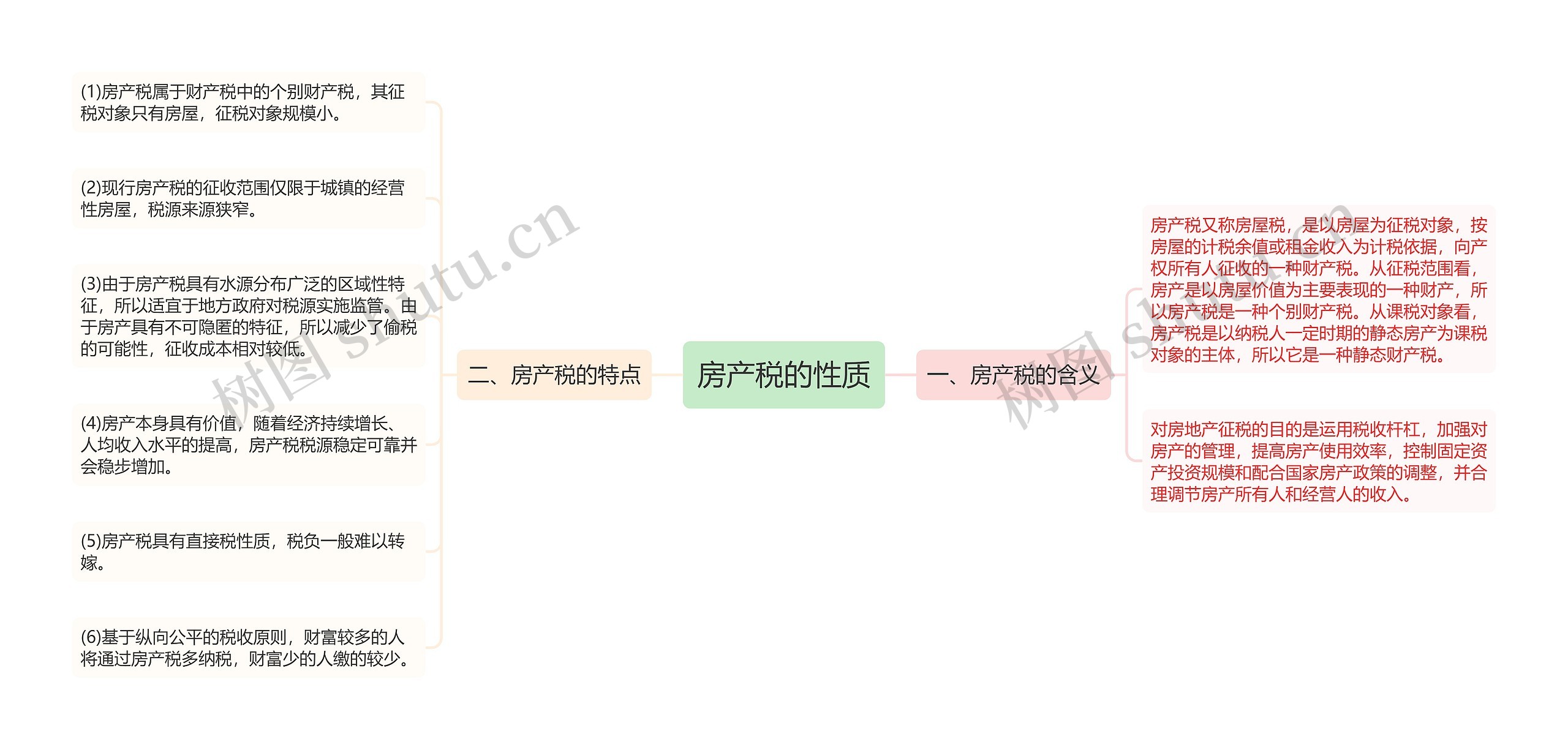 房产税的性质思维导图