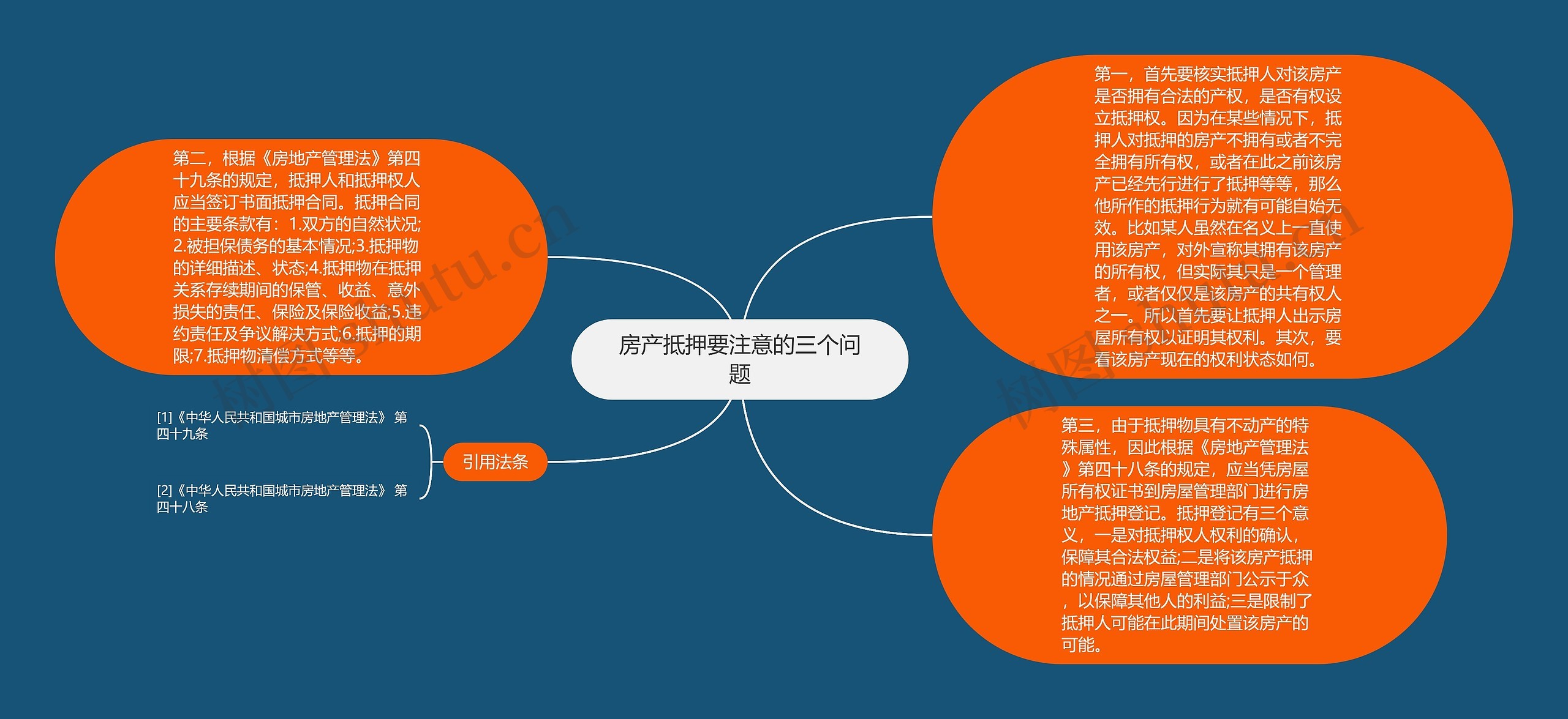 房产抵押要注意的三个问题思维导图