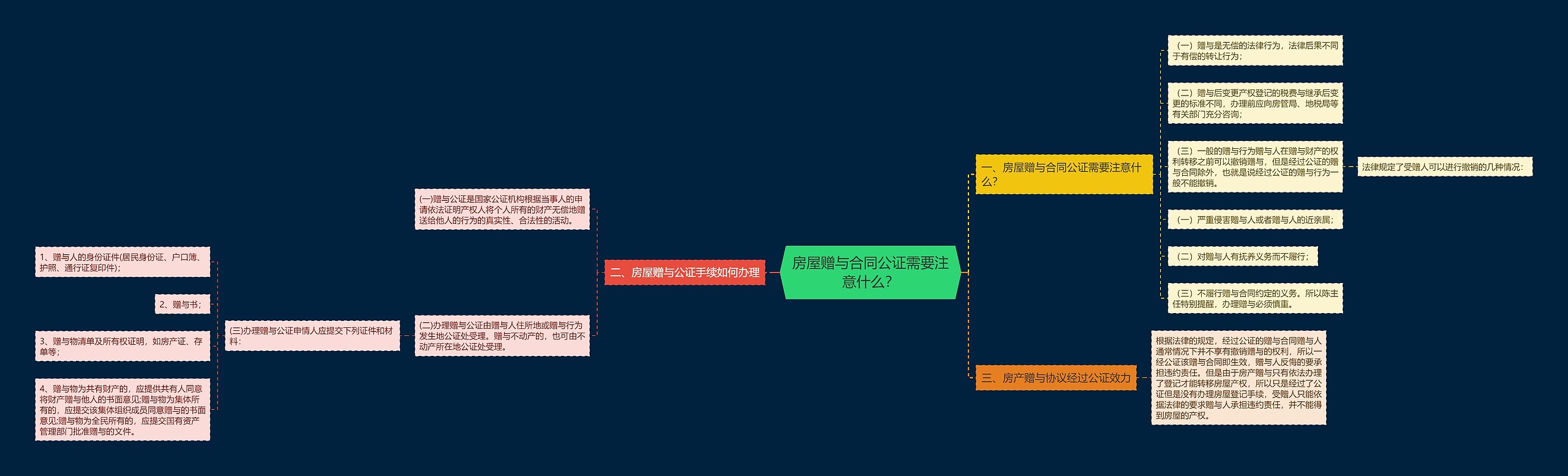 房屋赠与合同公证需要注意什么? 房屋赠与合同公证需要注意什么?