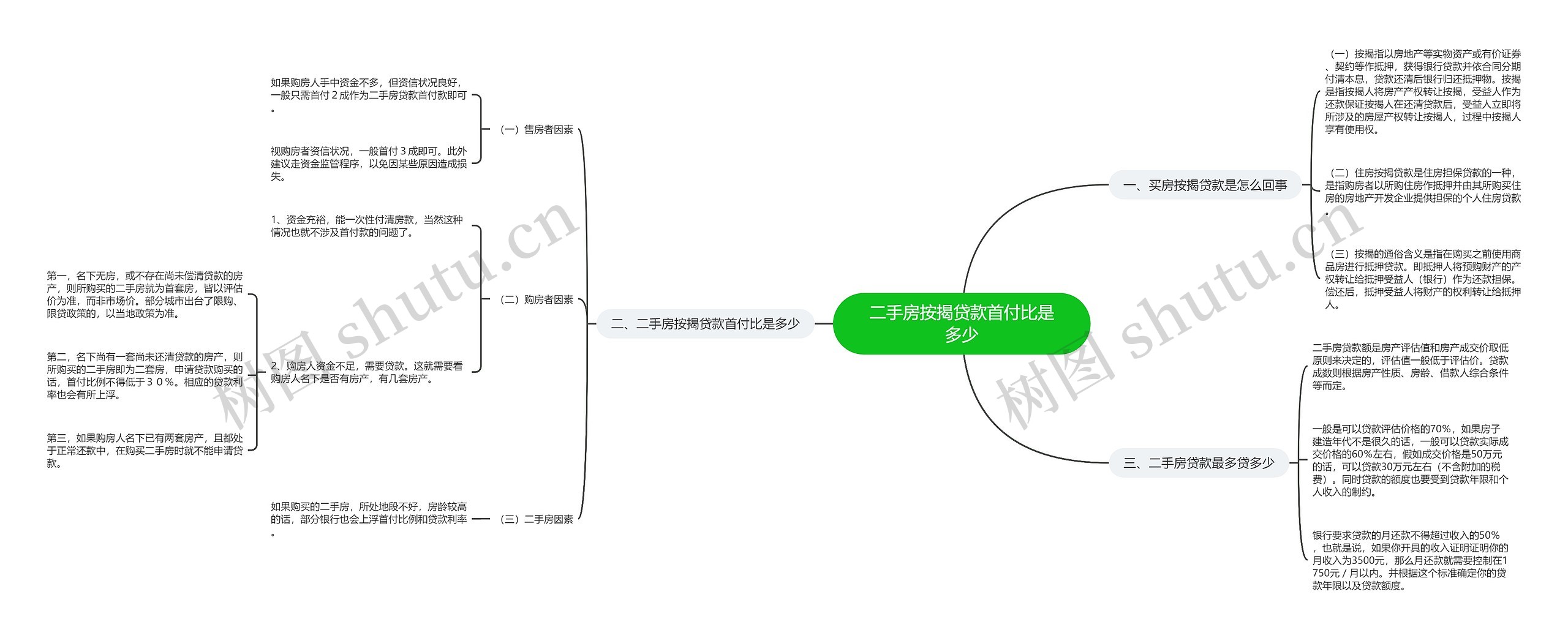 二手房按揭贷款首付比是多少