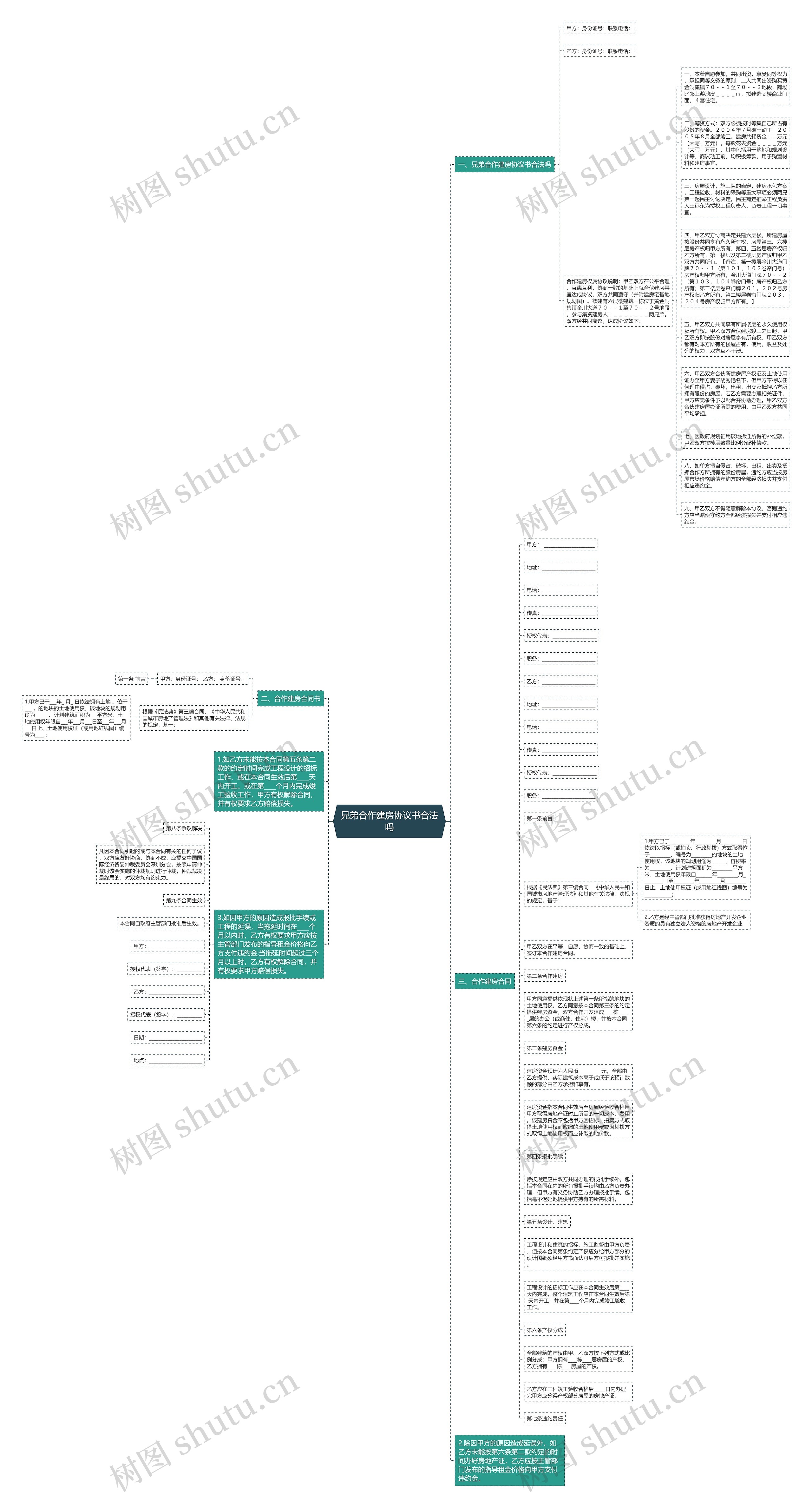 兄弟合作建房协议书合法吗思维导图