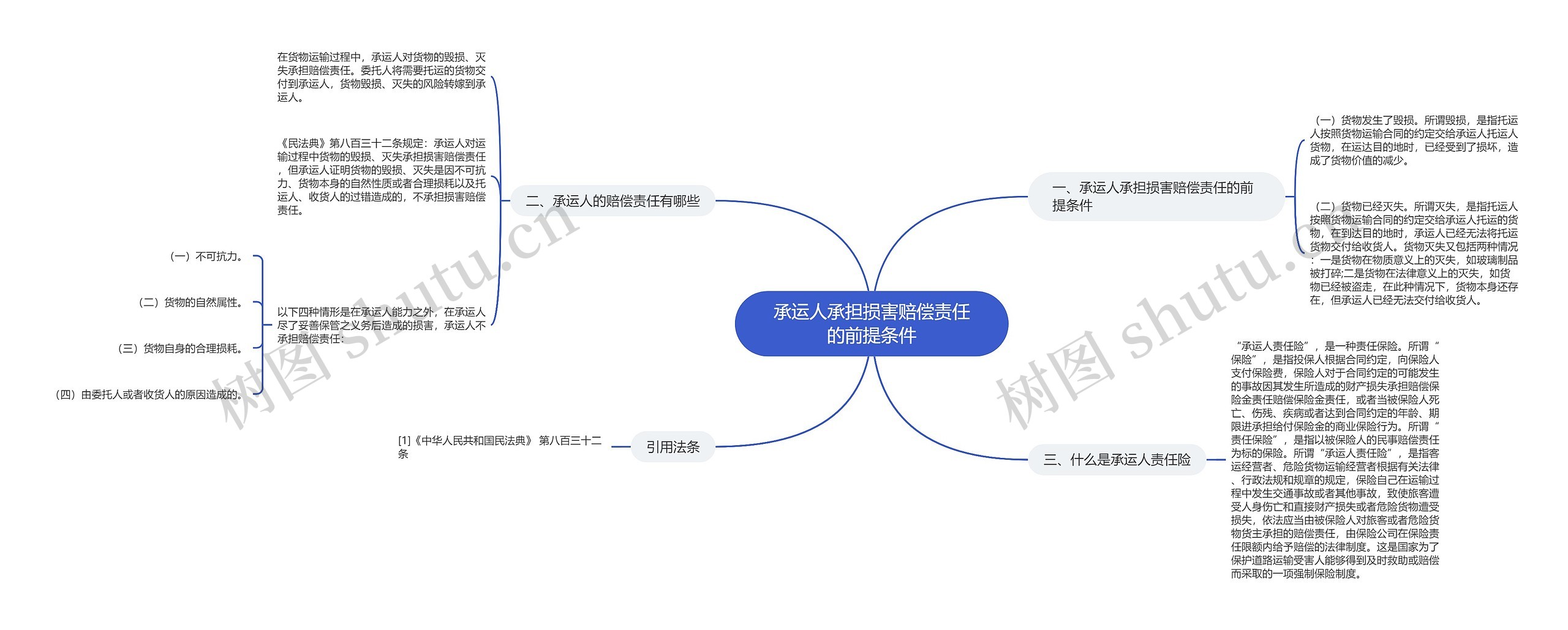 承运人承担损害赔偿责任的前提条件