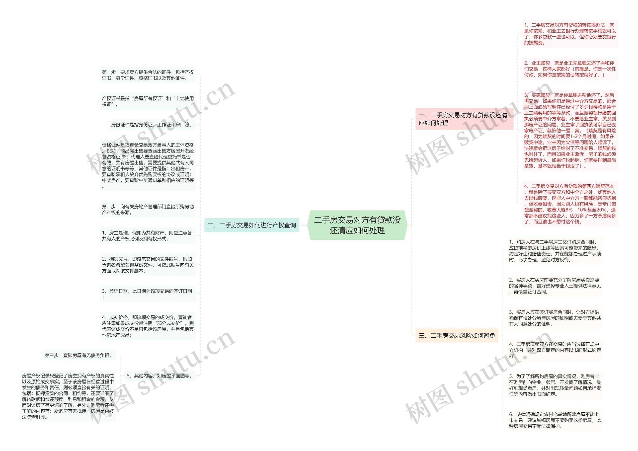 二手房交易对方有贷款没还清应如何处理 二手房交易对方有贷款没还清应如何处理