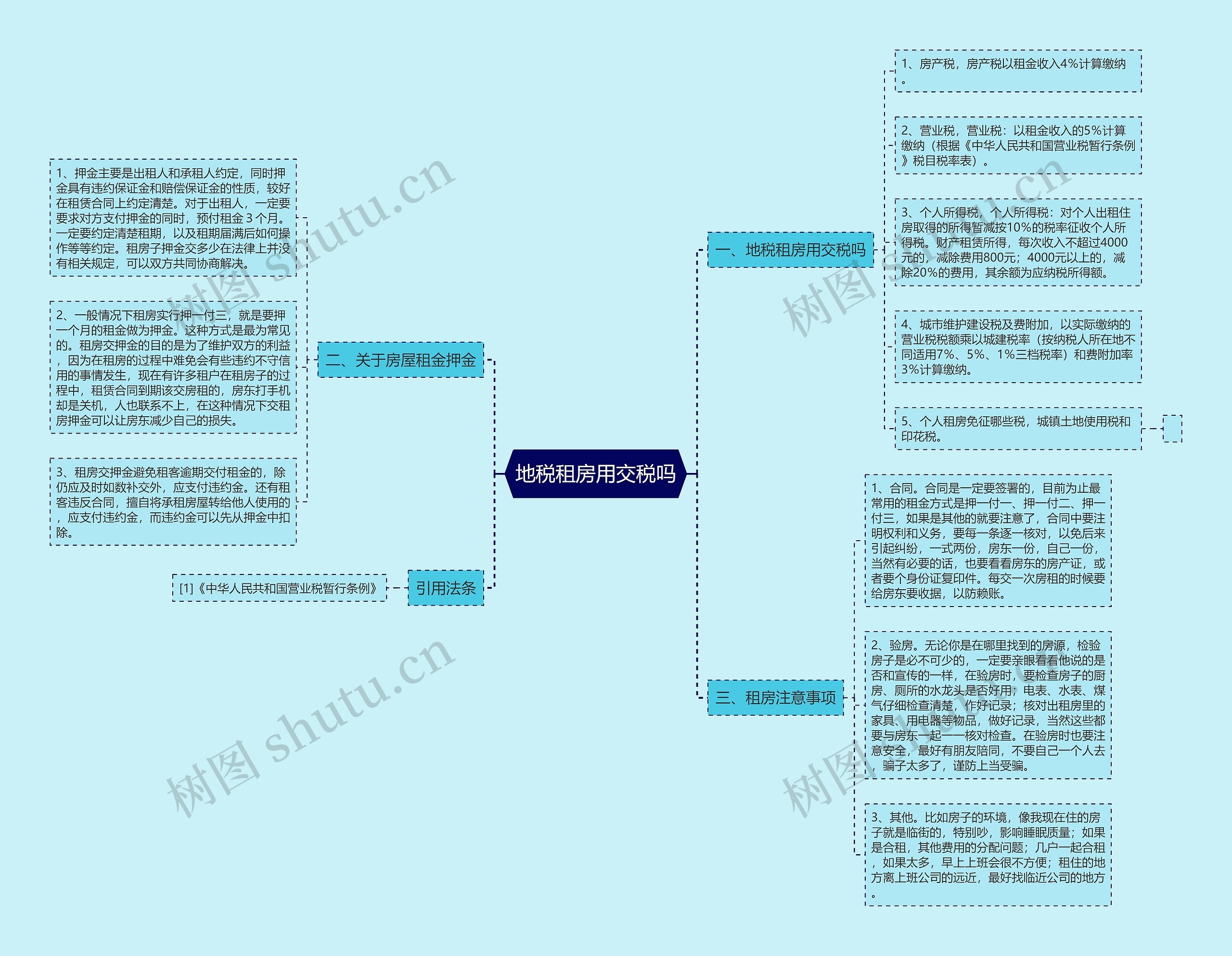 地税租房用交税吗 地税租房用交税吗