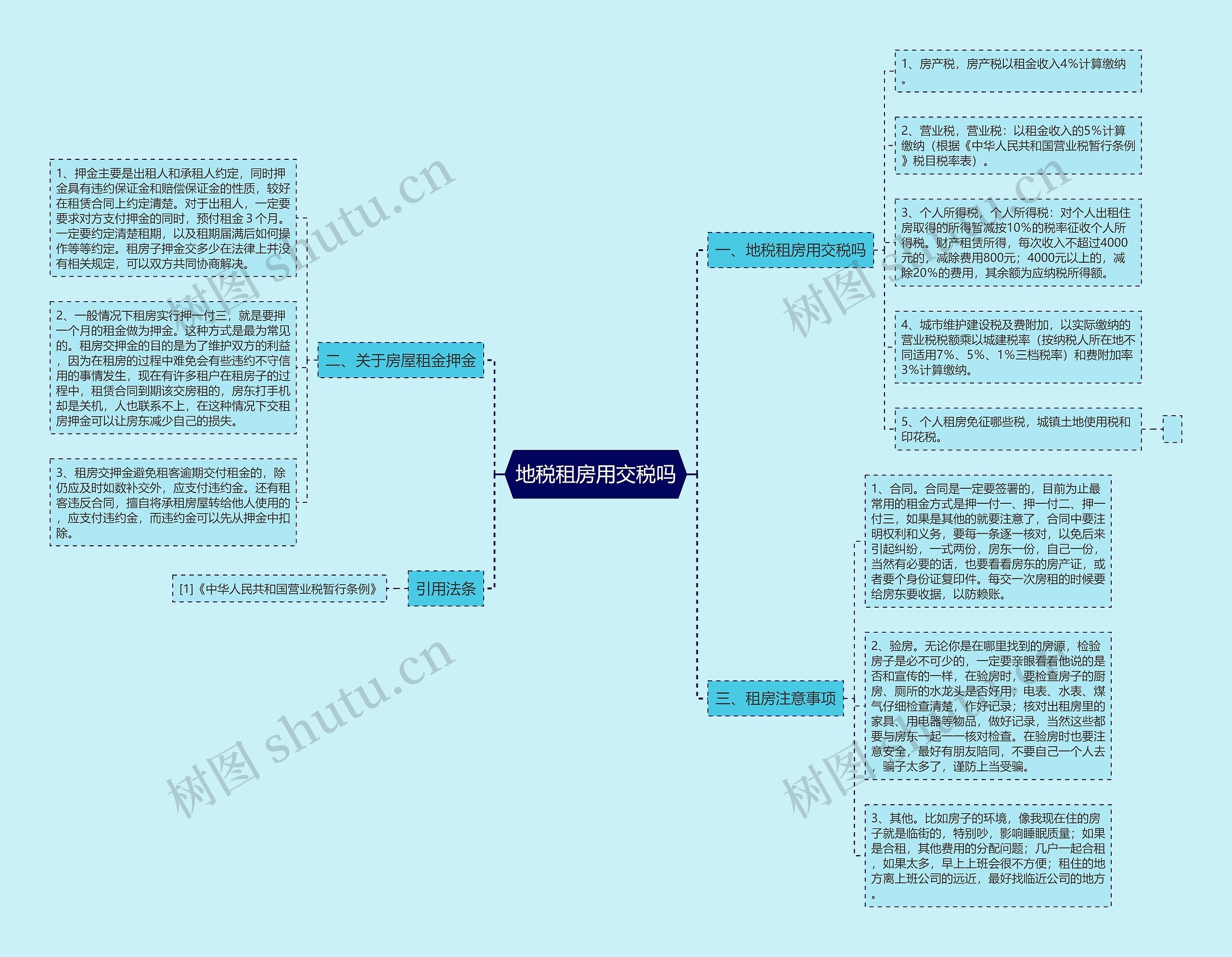 地税租房用交税吗思维导图
