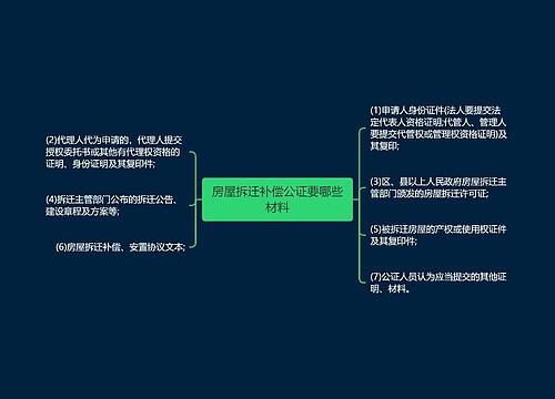 房屋拆迁补偿公证要哪些材料