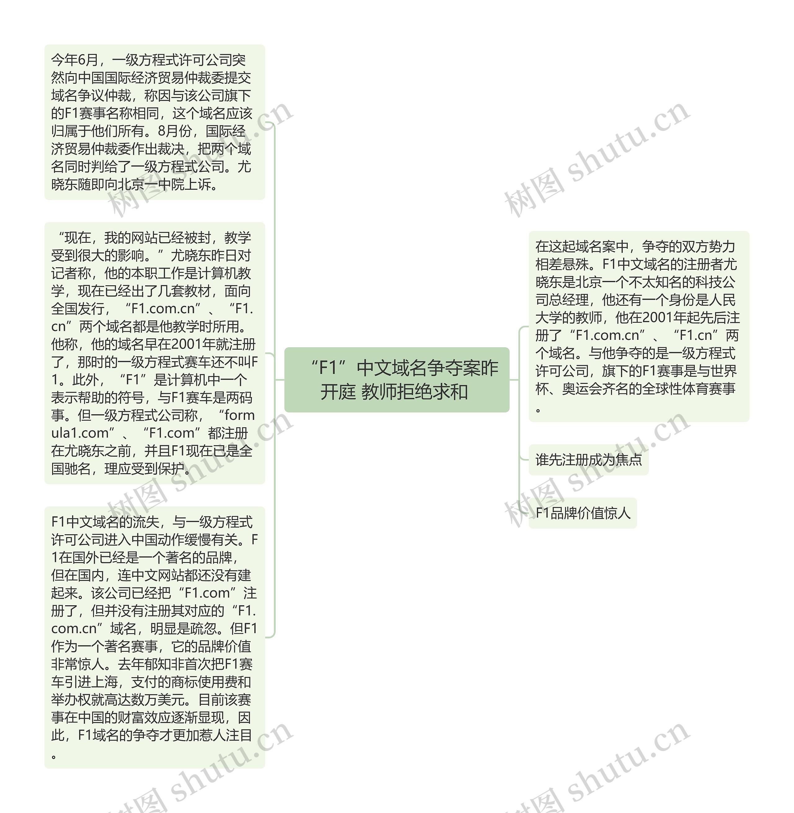  “F1”中文域名争夺案昨开庭 教师拒绝求和 思维导图
